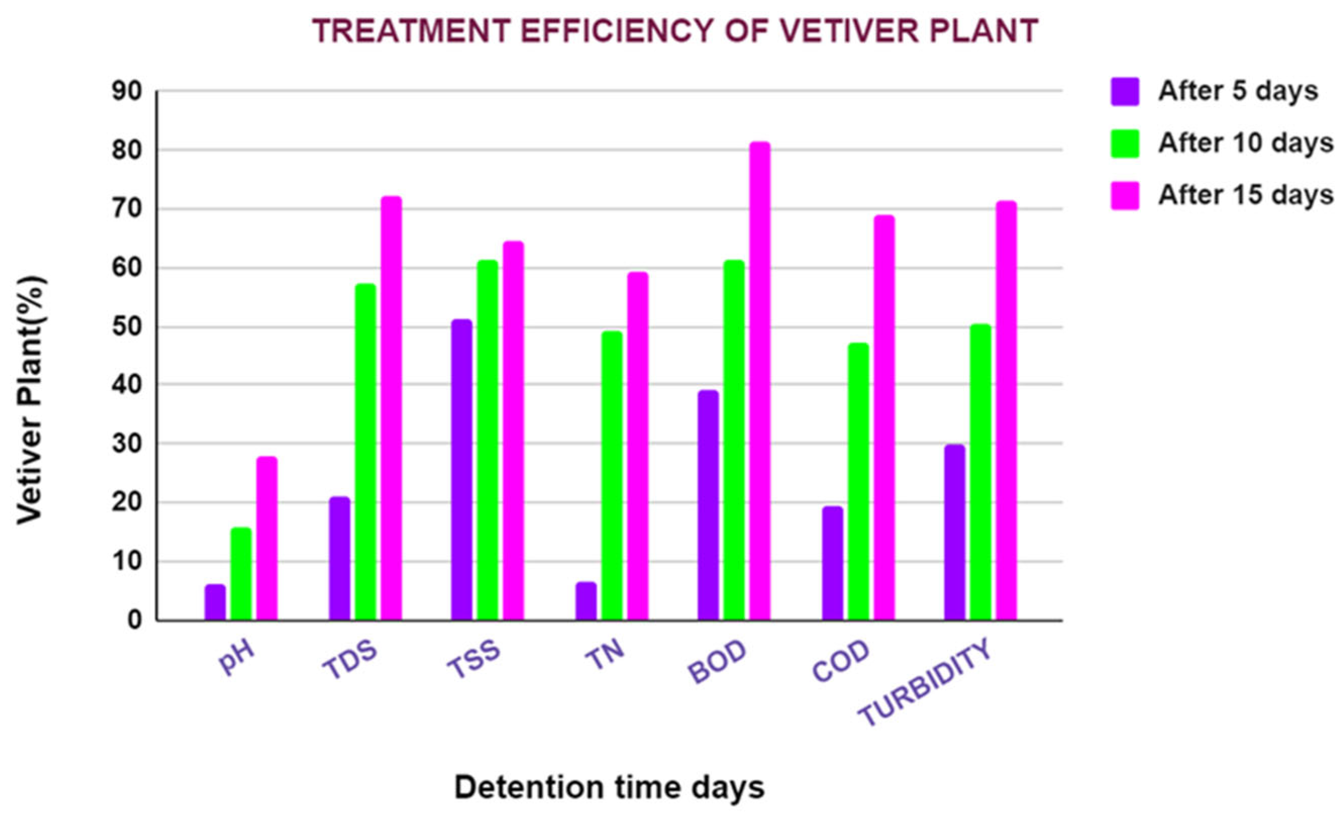 Sustainability 14 12141 g007