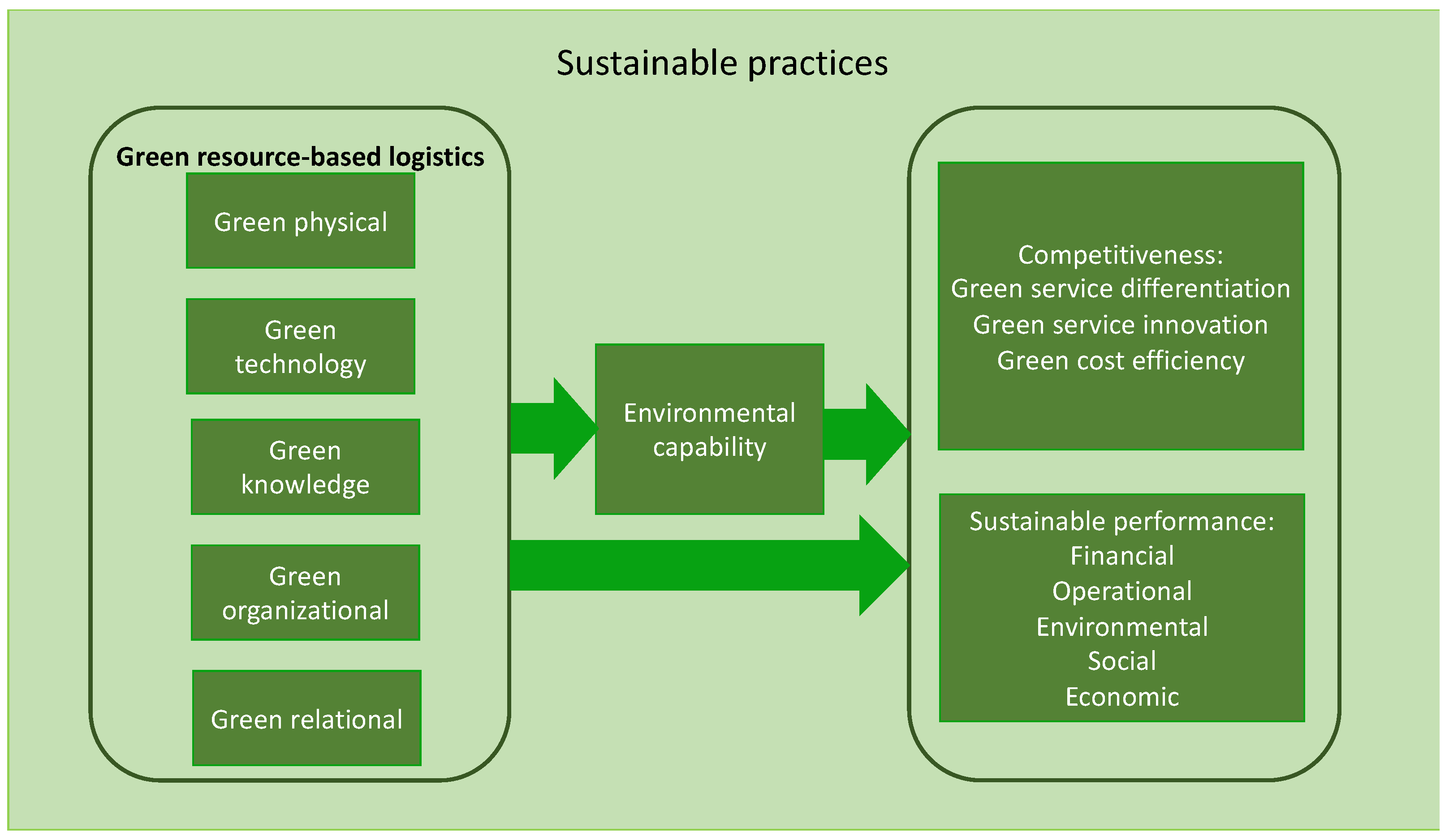 Sustainability 14 12146 g001