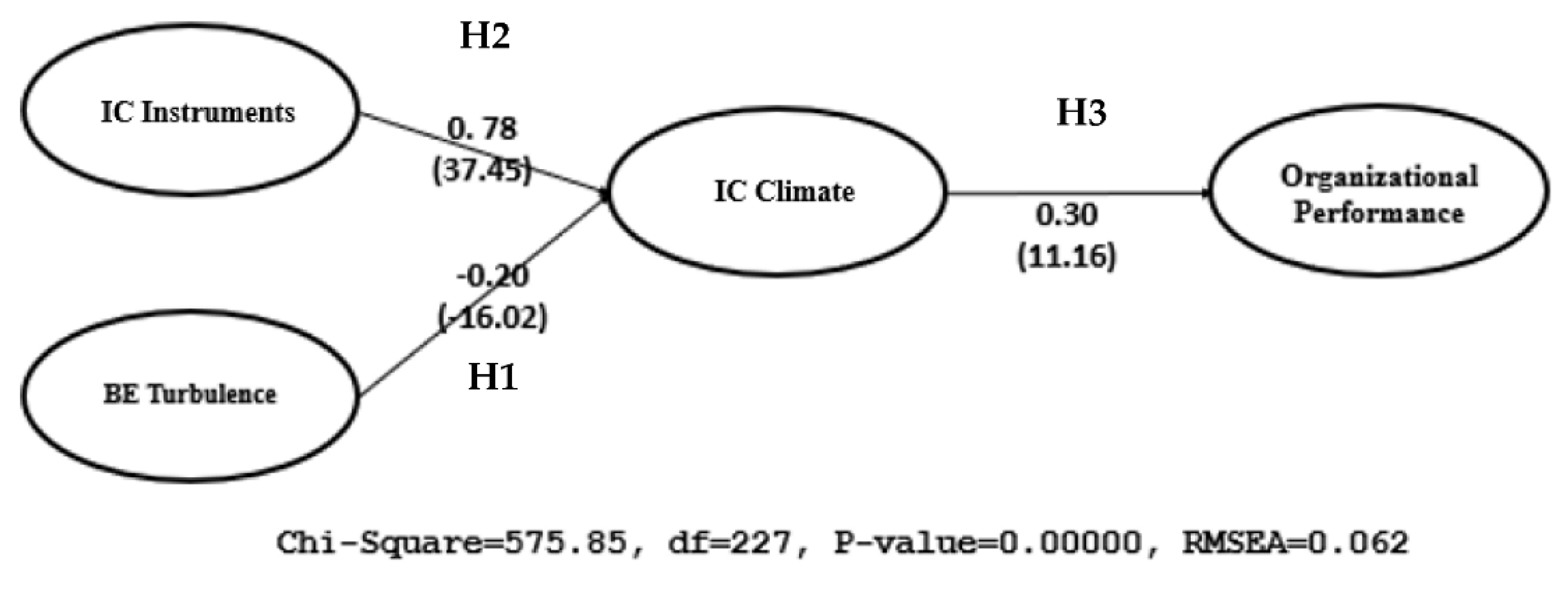 Sustainability 14 12150 g001