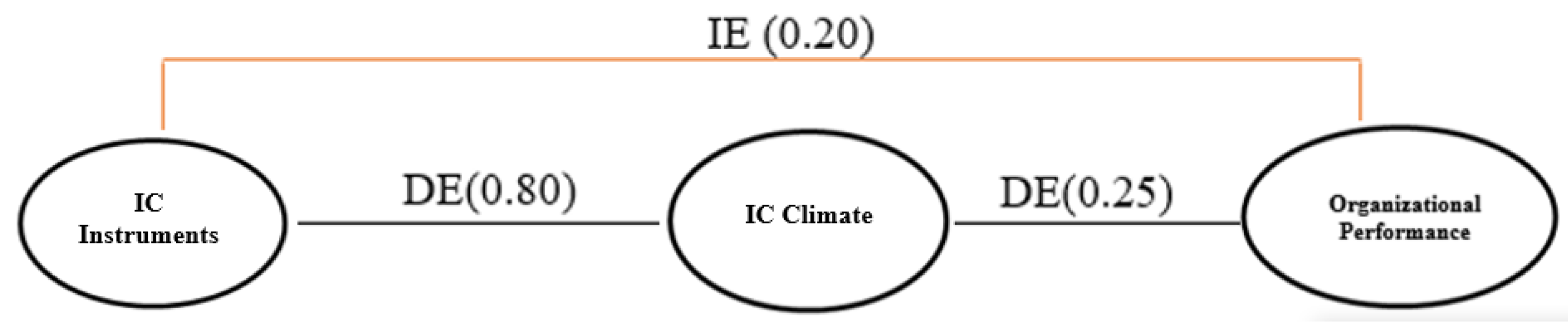 Sustainability 14 12150 g002