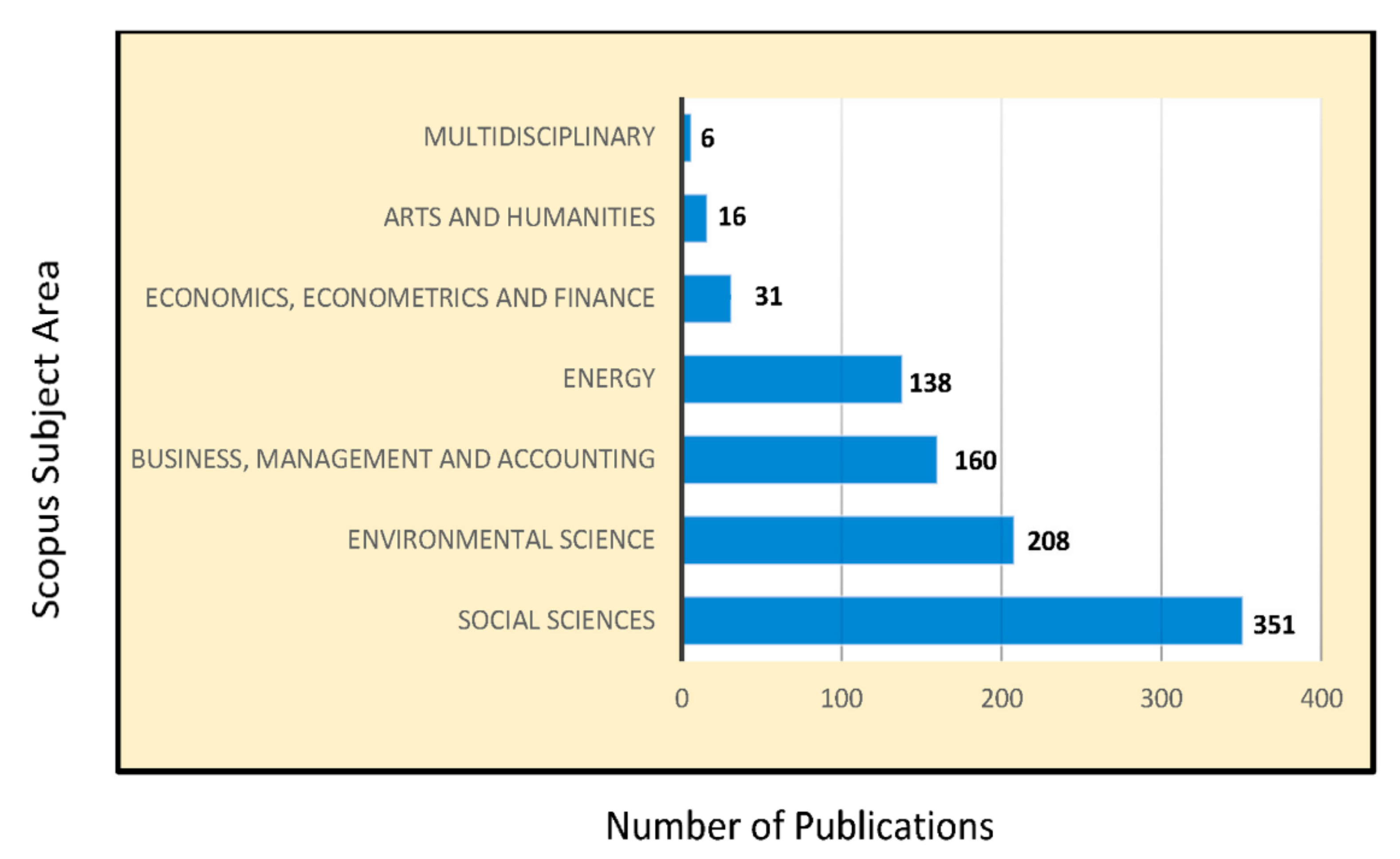 Sustainability 14 12151 g001 Sustainability 14 12151 g001