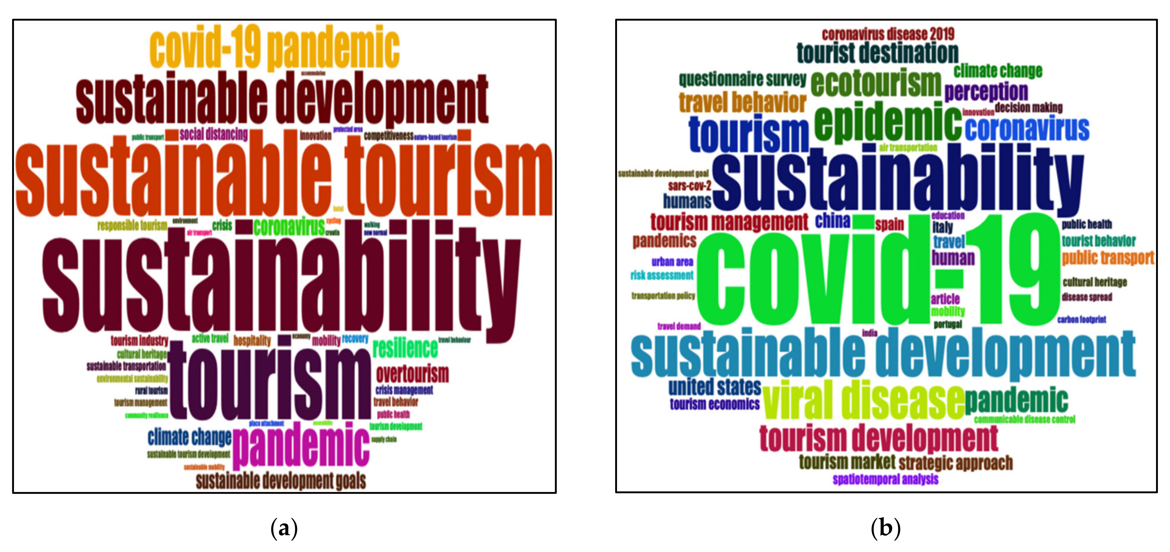 Sustainability 14 12151 g004 Sustainability 14 12151 g004