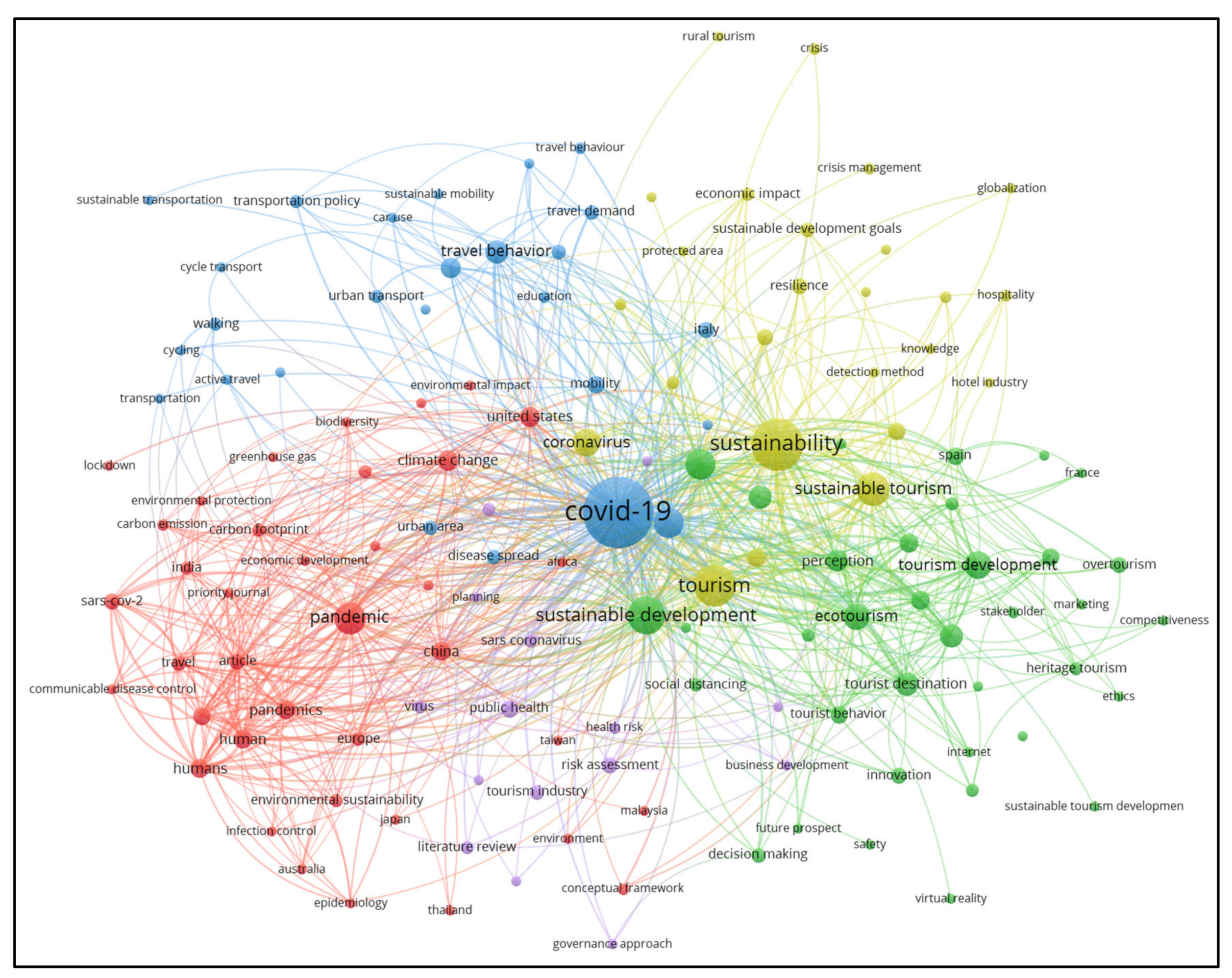 Sustainability 14 12151 g005 Sustainability 14 12151 g005