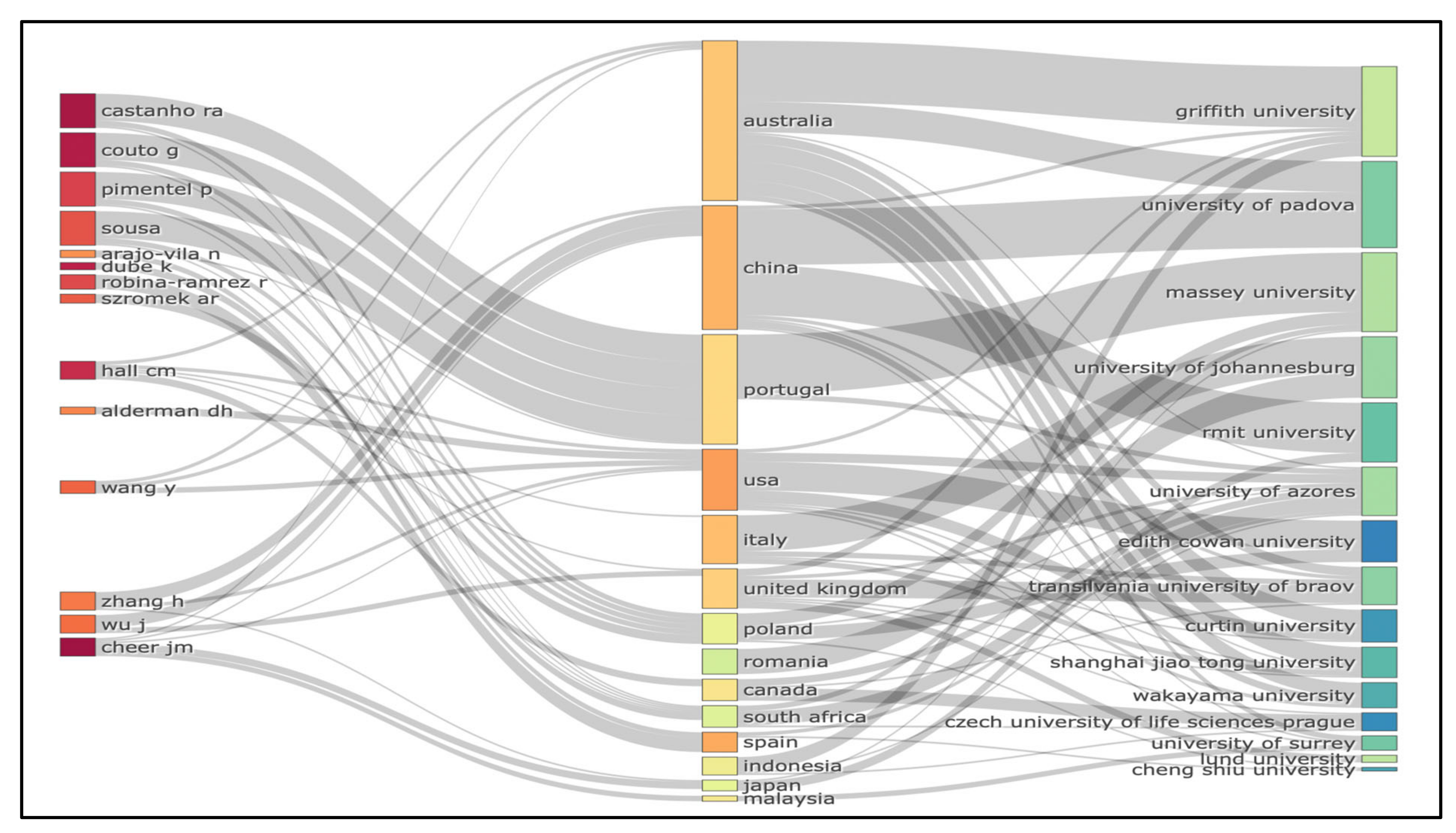 Sustainability 14 12151 g007 Sustainability 14 12151 g007