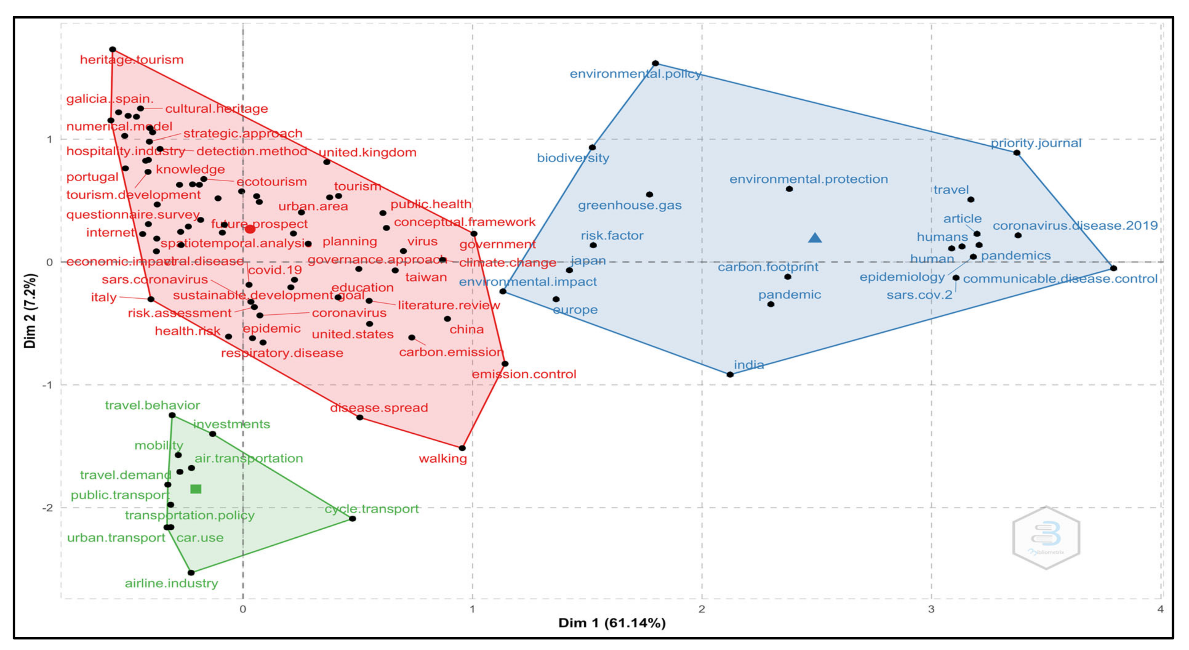 Sustainability 14 12151 g008 Sustainability 14 12151 g008