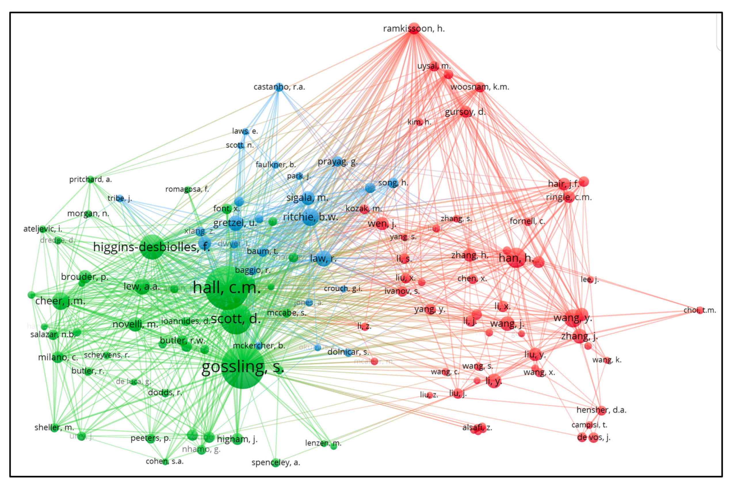 Sustainability 14 12151 g009 Sustainability 14 12151 g009