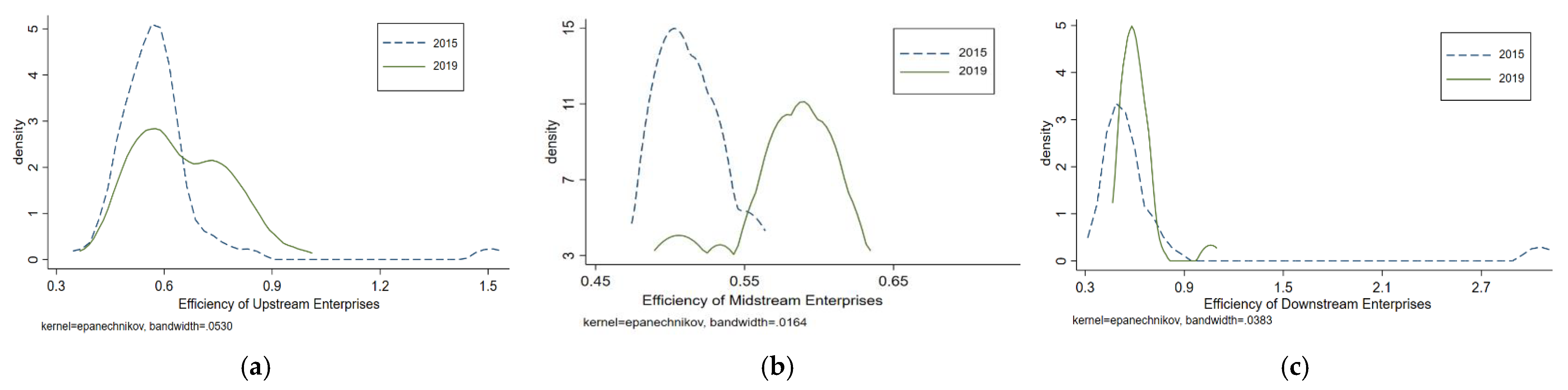 Sustainability 14 12155 g004