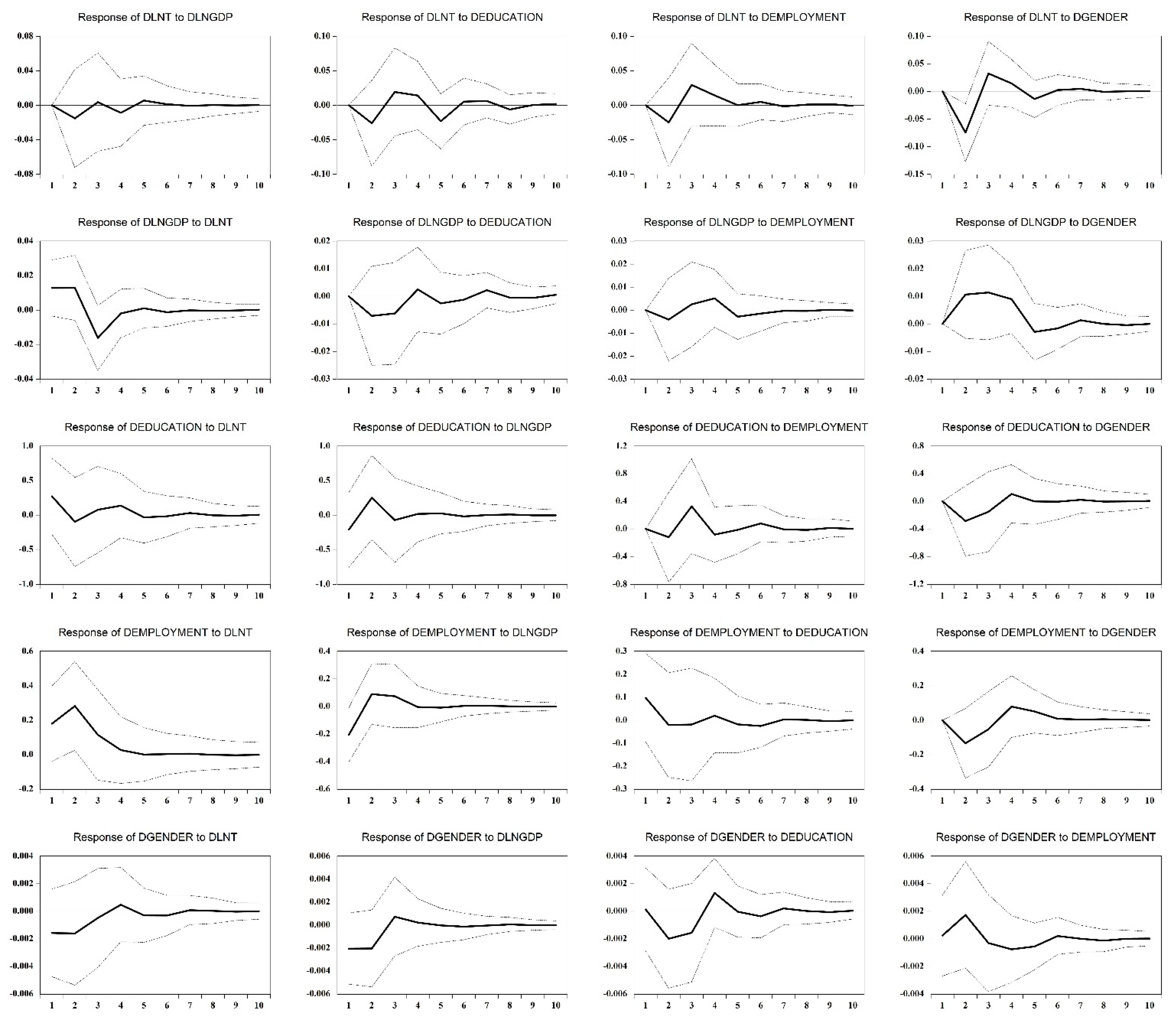 Sustainability 14 12156 g003