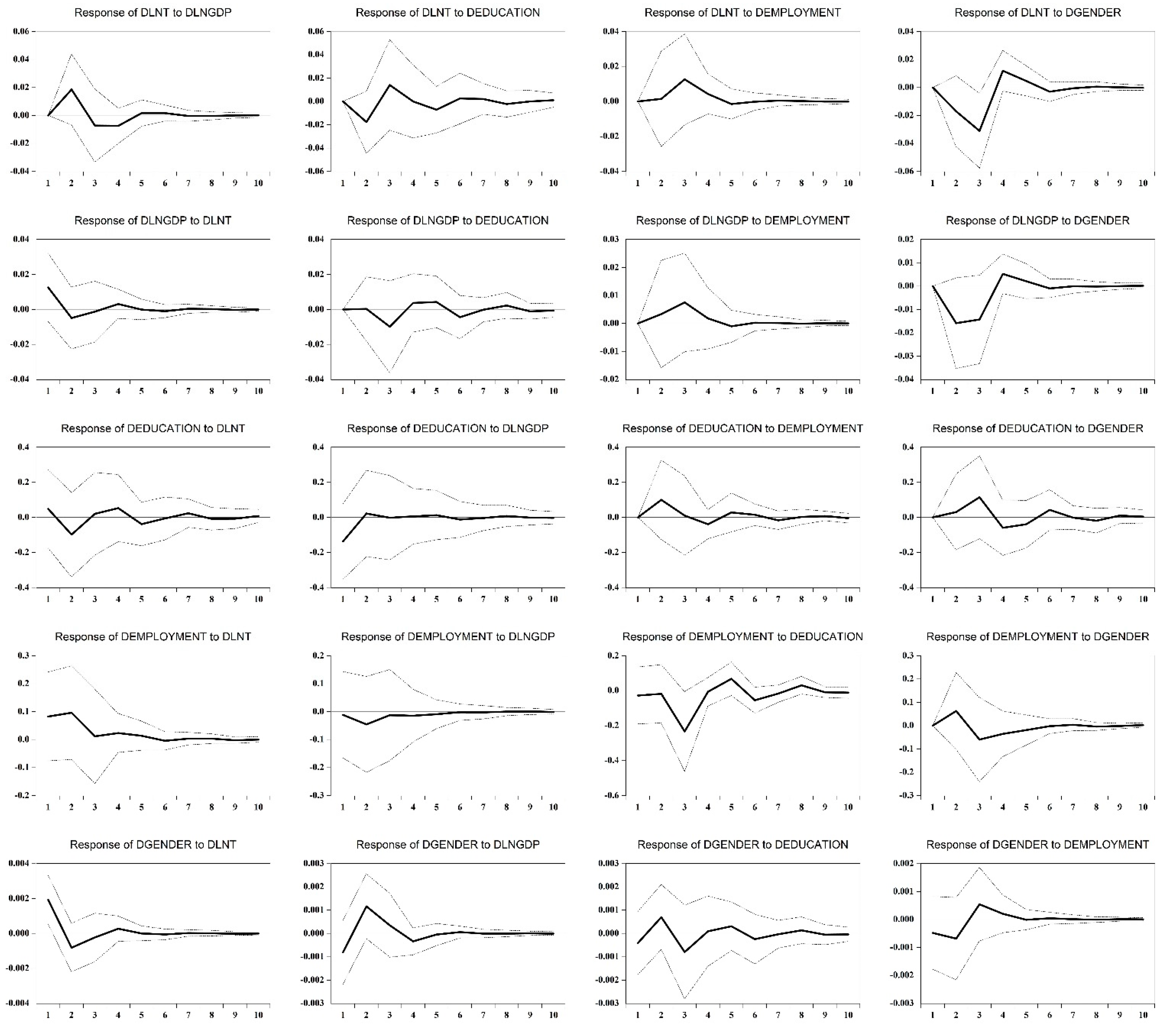 Sustainability 14 12156 g004