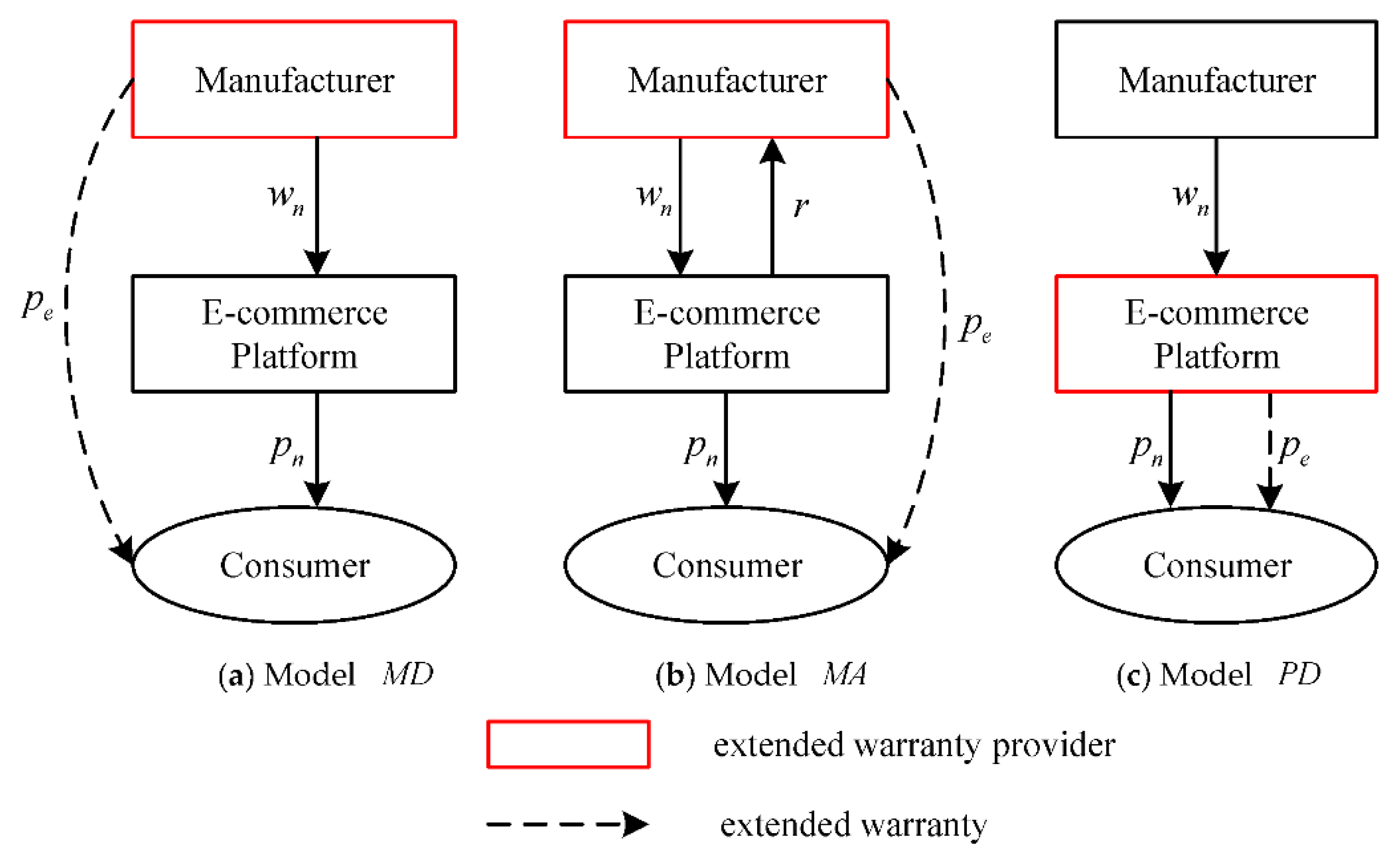 Sustainability 14 12157 g001