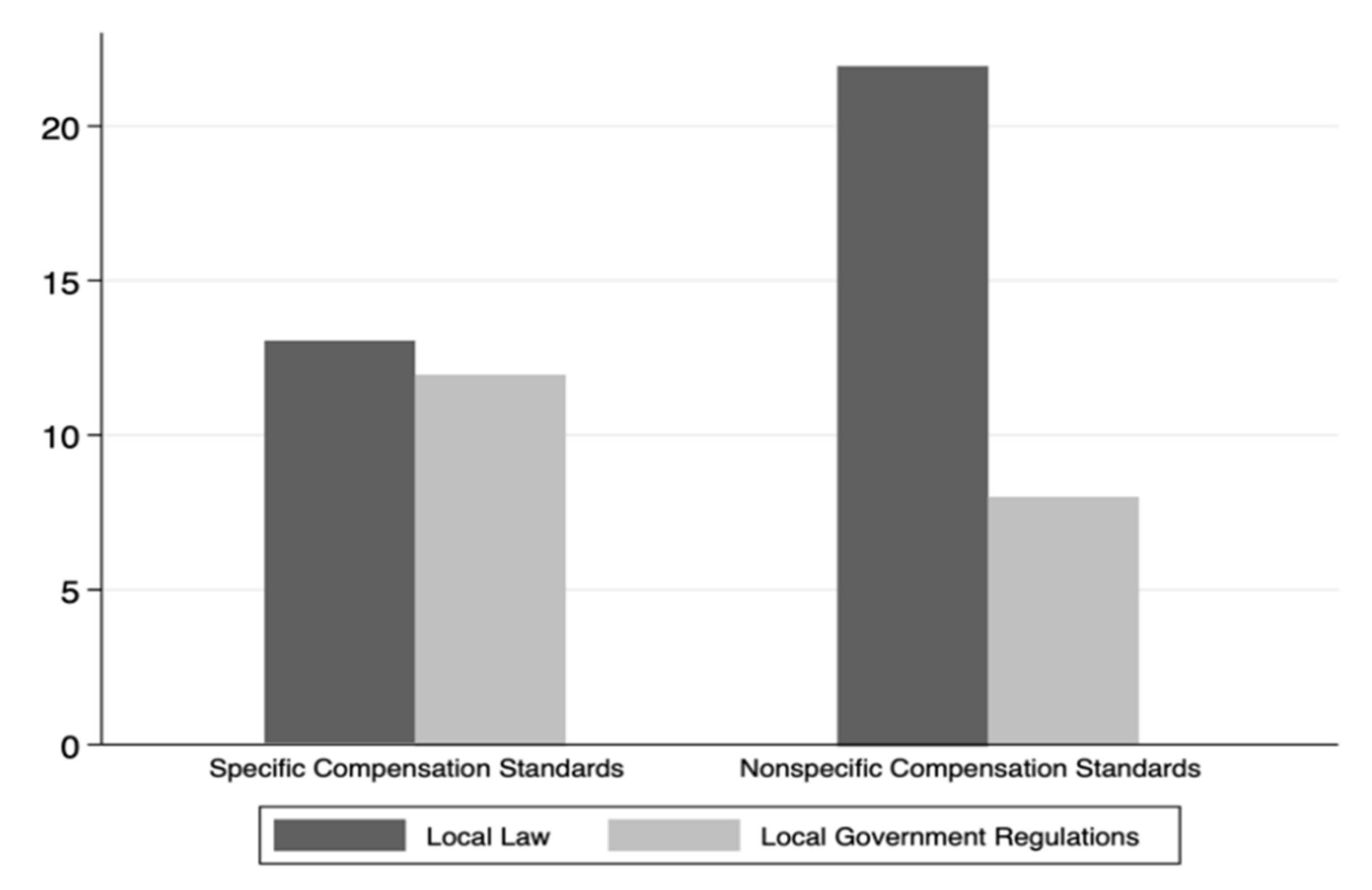 Sustainability 14 12159 g003