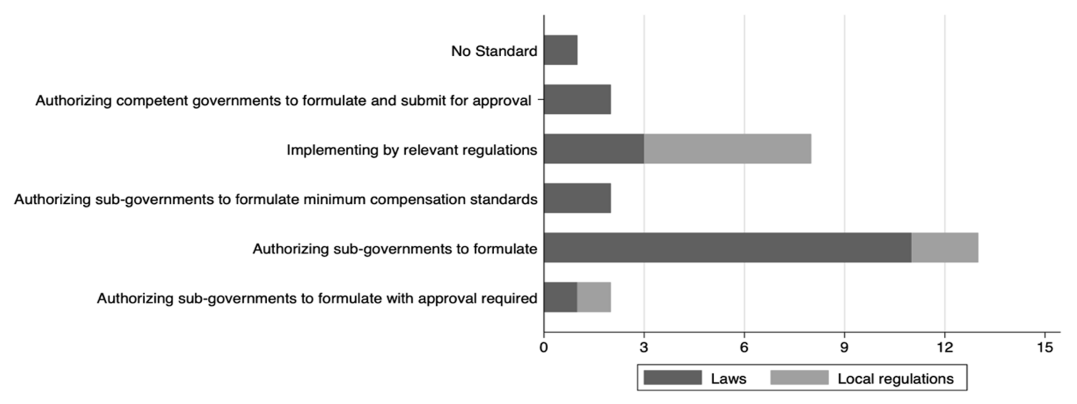 Sustainability 14 12159 g004
