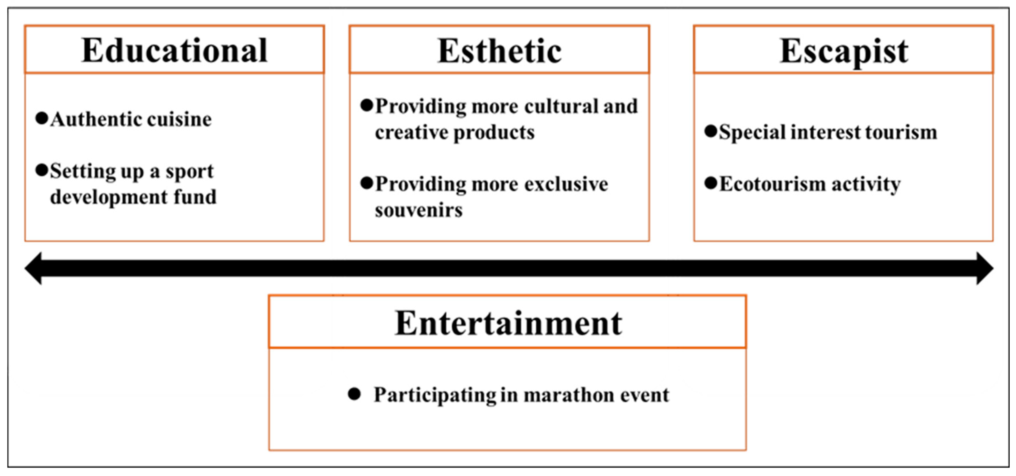 Sustainability 14 12160 g001