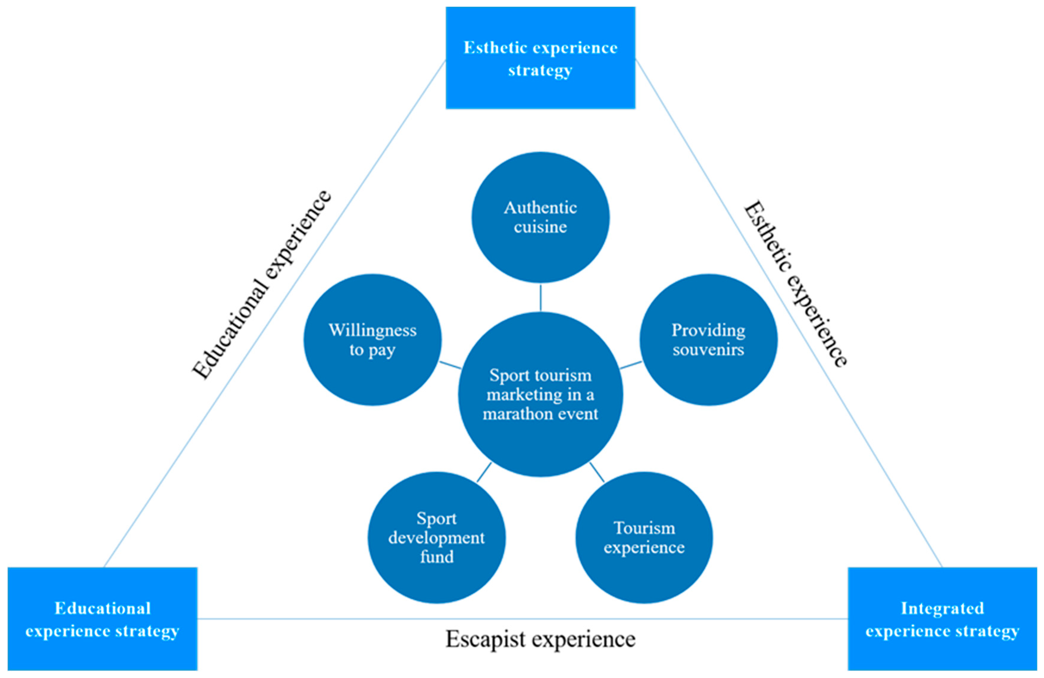 Sustainability 14 12160 g002