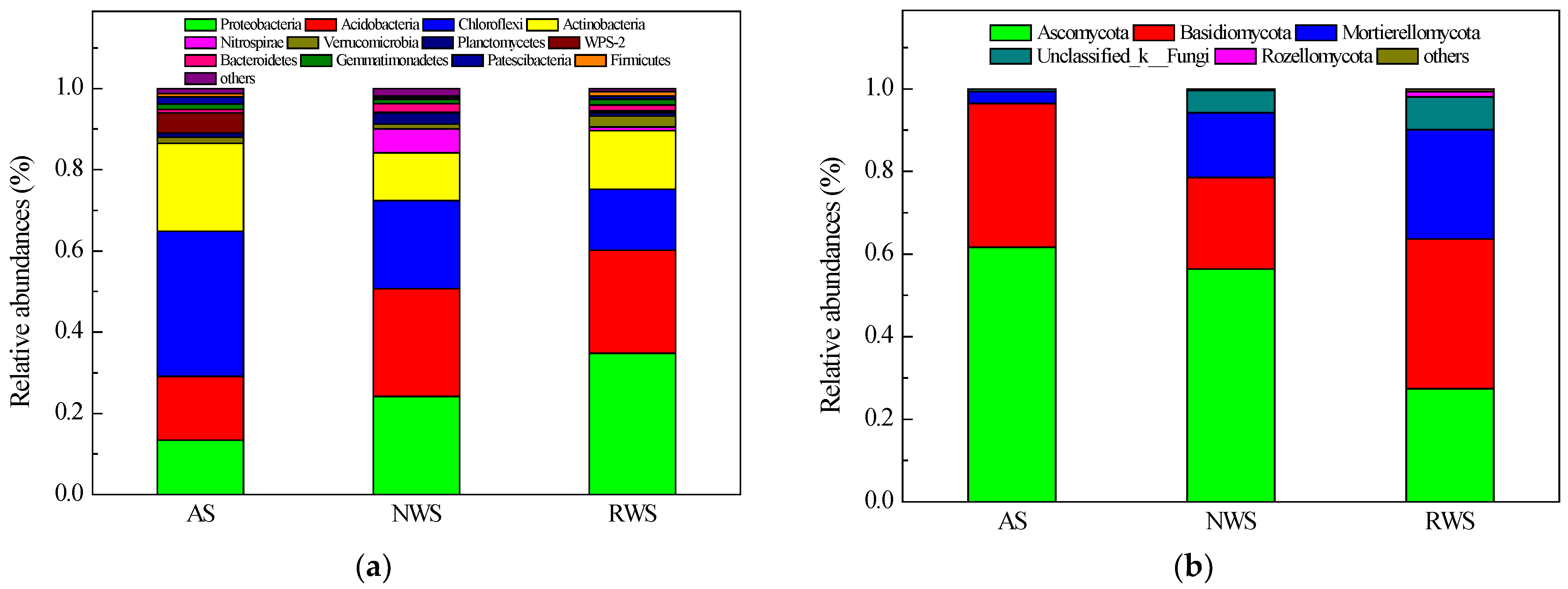 Sustainability 14 12164 g002a