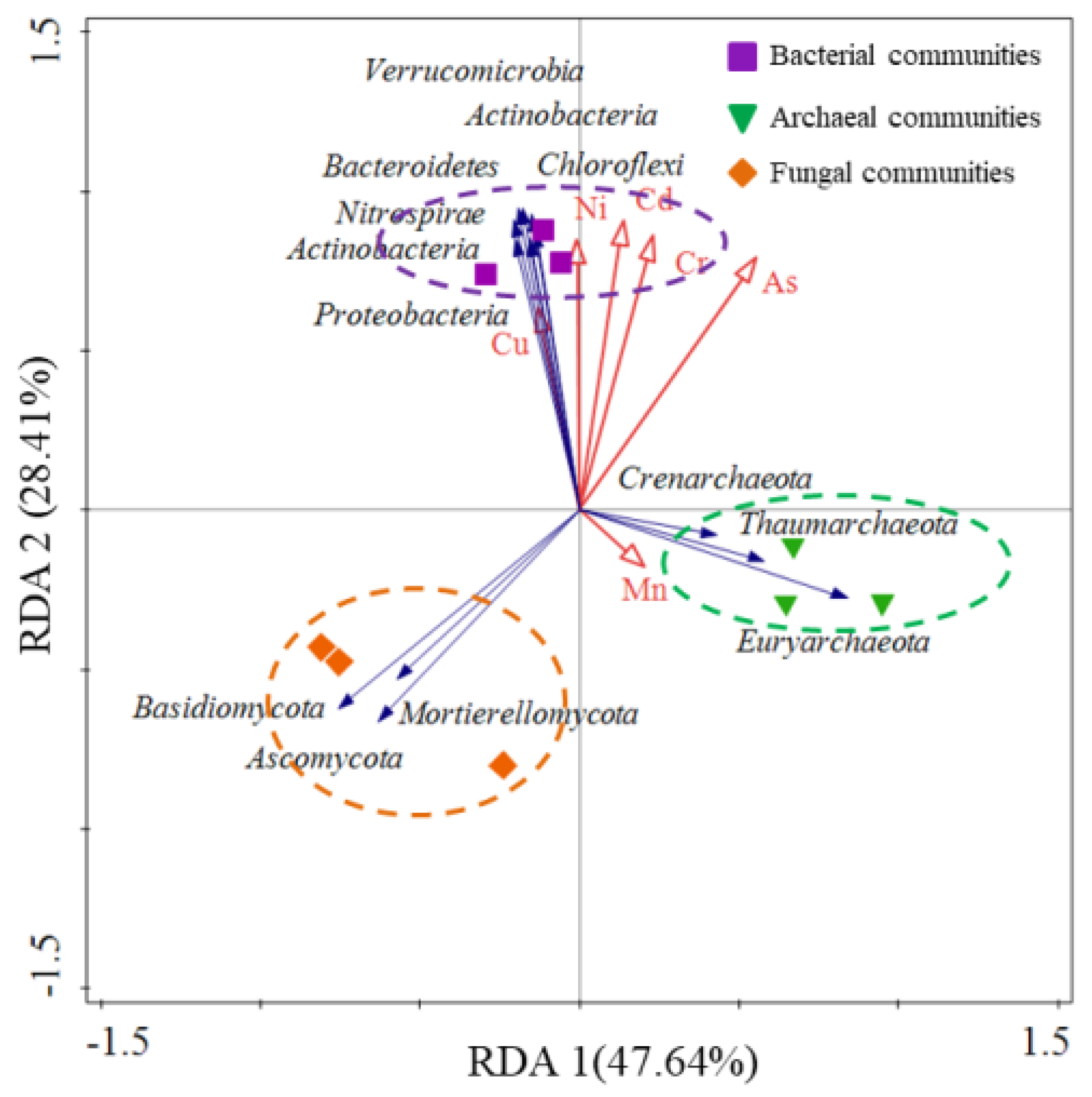 Sustainability 14 12164 g005
