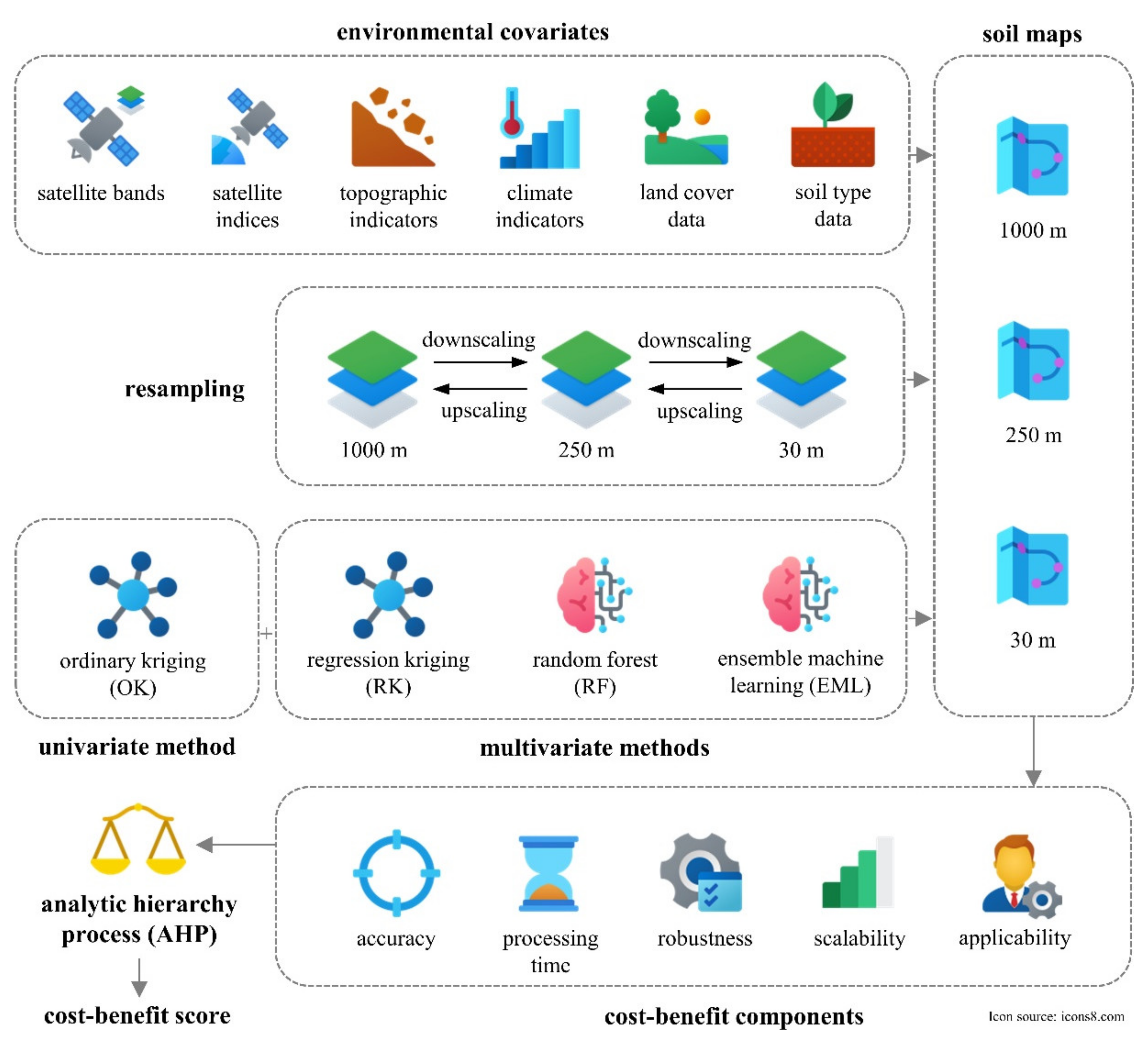 Sustainability 14 12170 g001