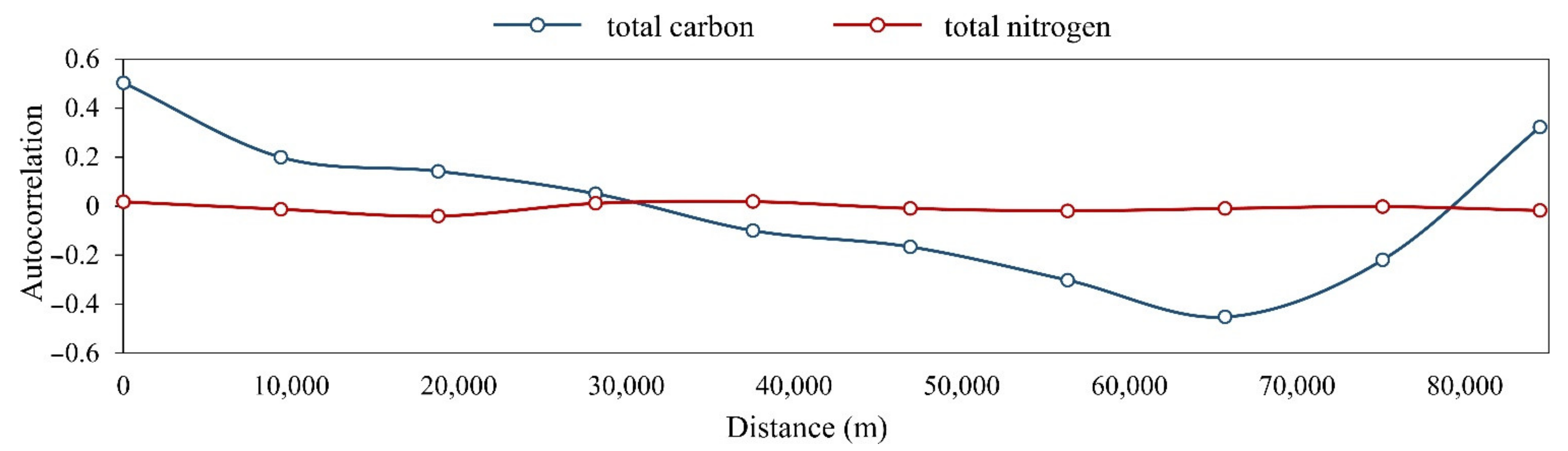 Sustainability 14 12170 g005