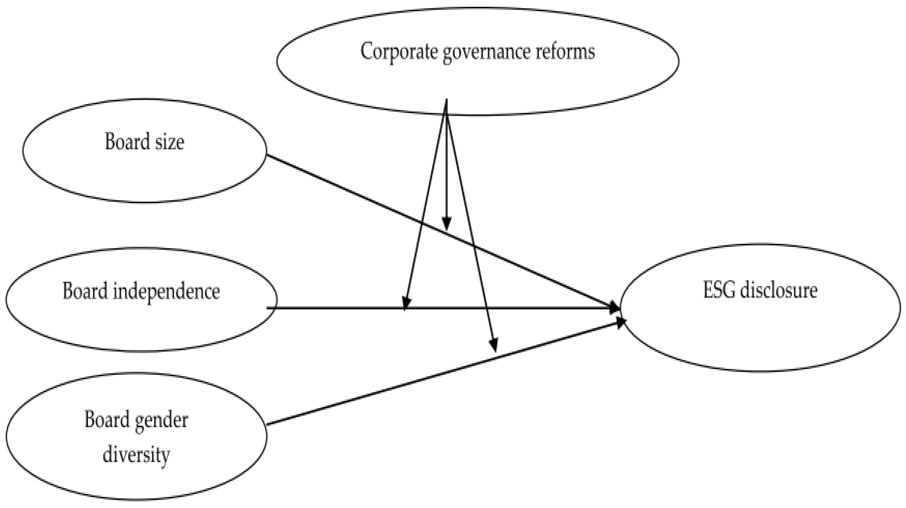 Sustainability 14 12173 g001