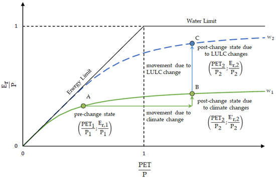 Sustainability 14 12176 g002