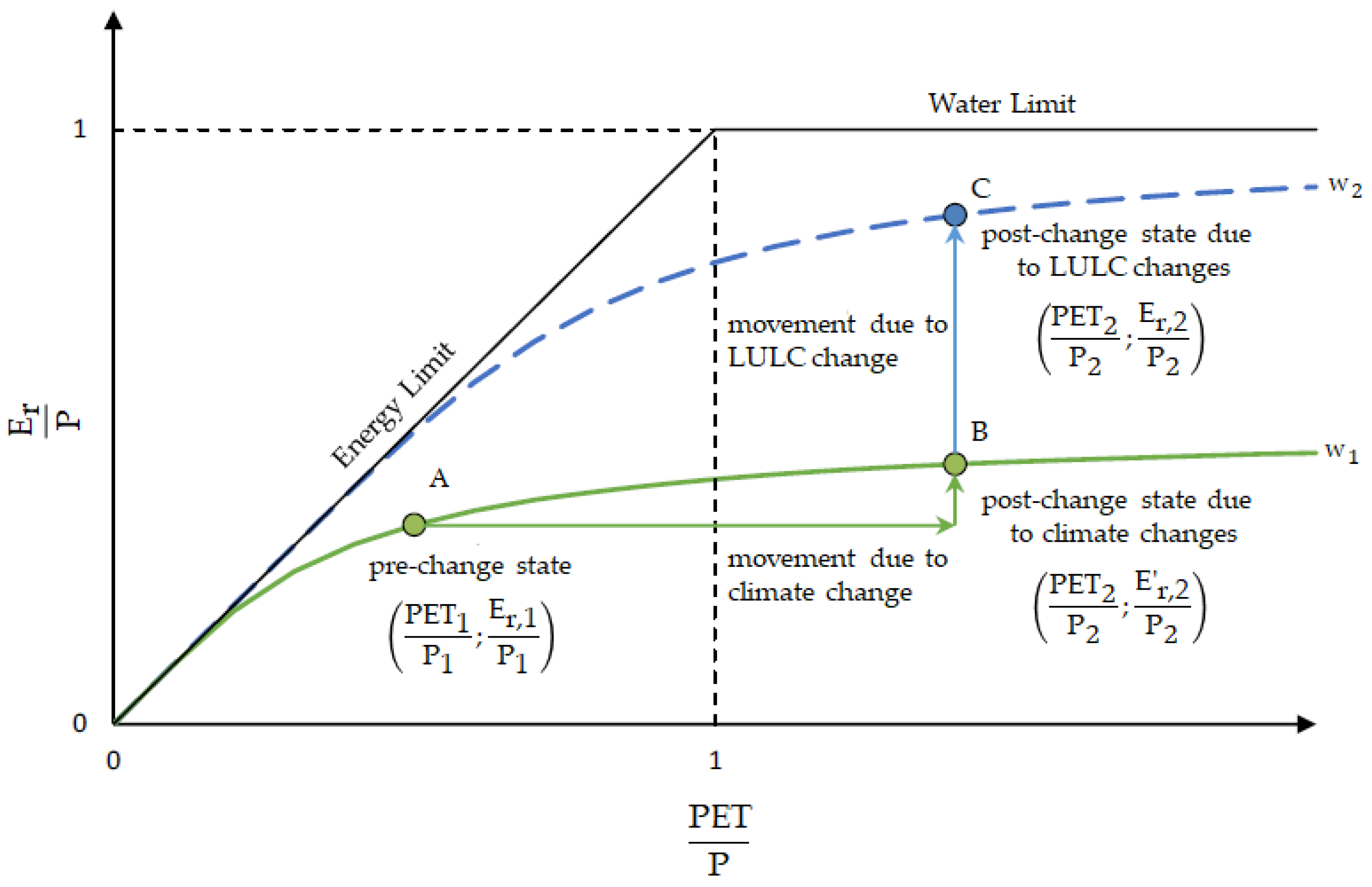 Sustainability 14 12176 g002