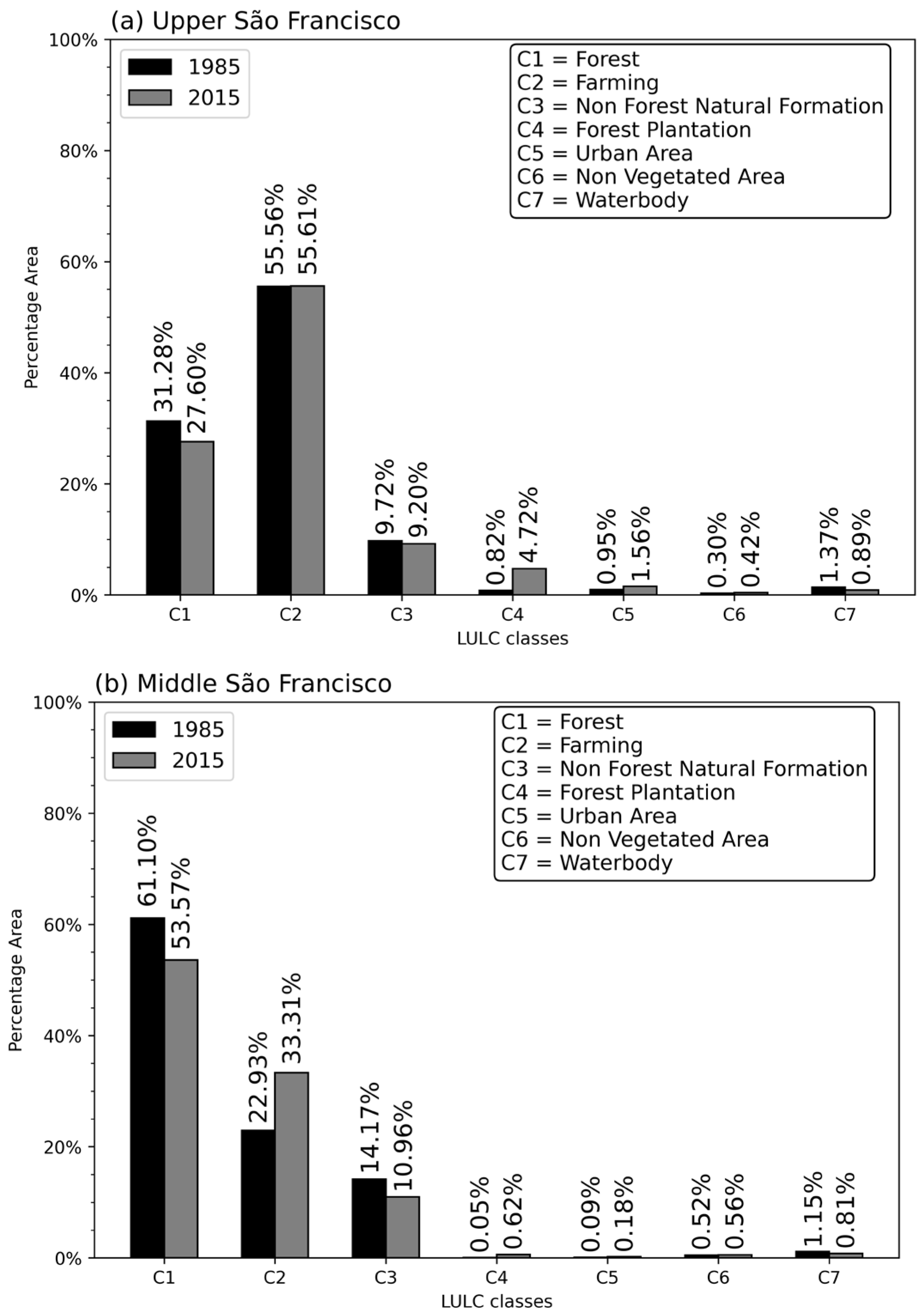 Sustainability 14 12176 g004a