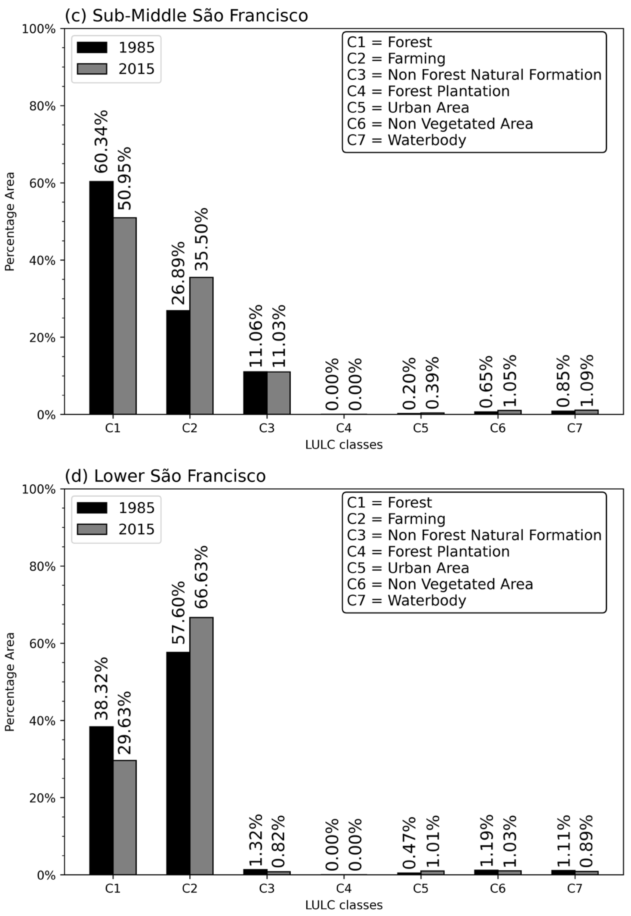 Sustainability 14 12176 g004b
