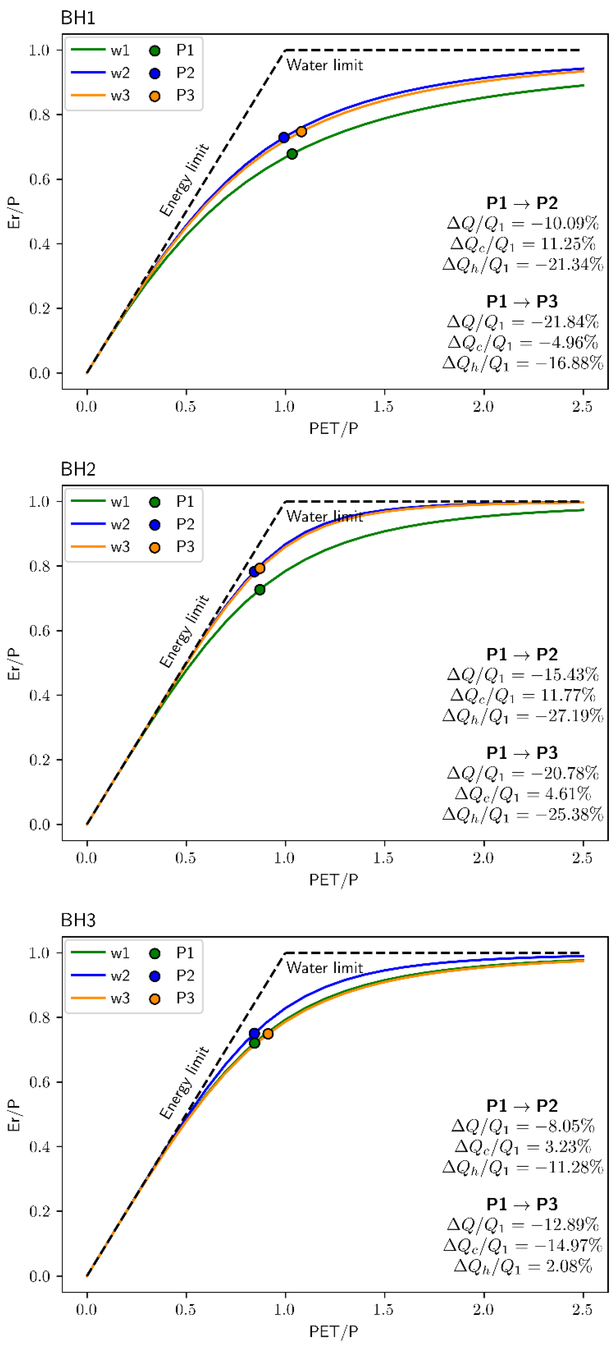 Sustainability 14 12176 g007a