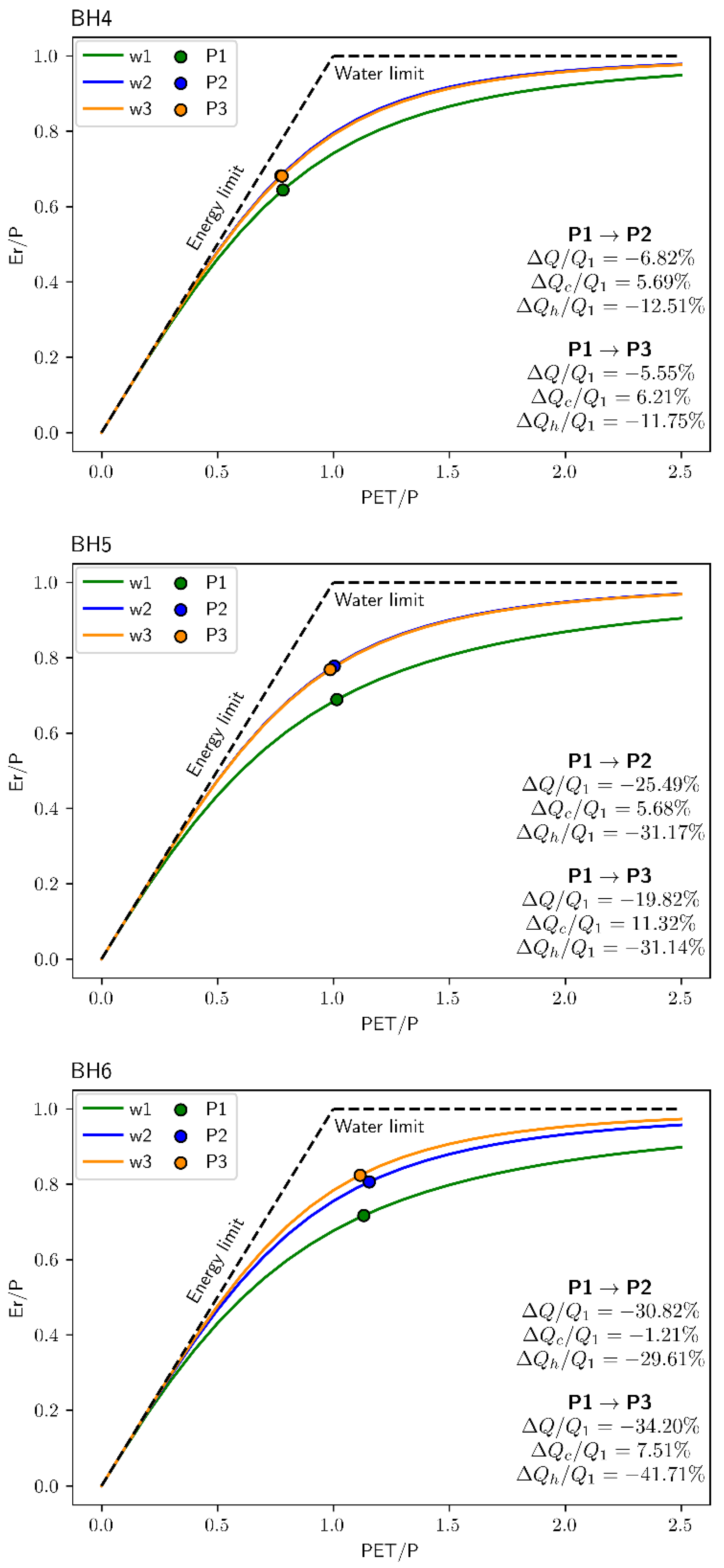 Sustainability 14 12176 g007b