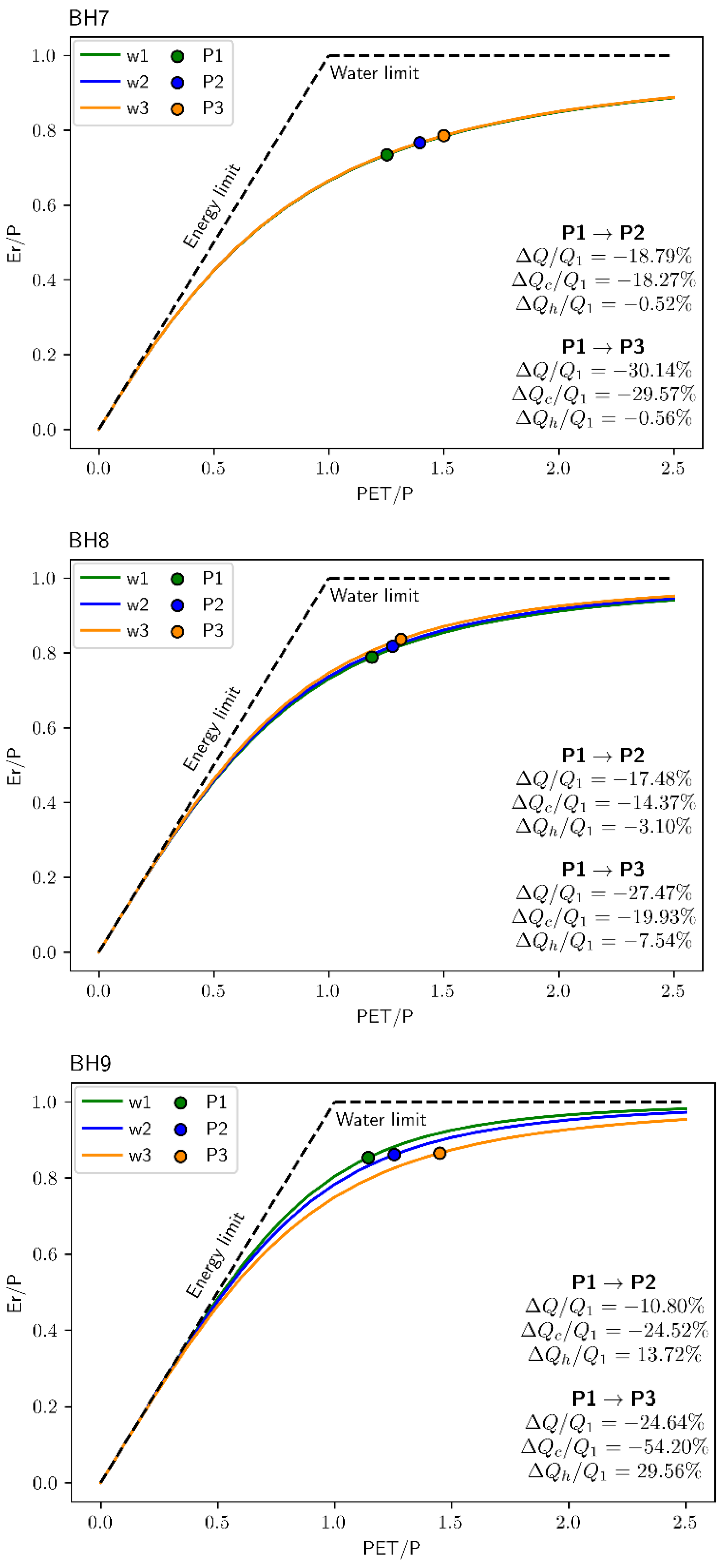 Sustainability 14 12176 g007c
