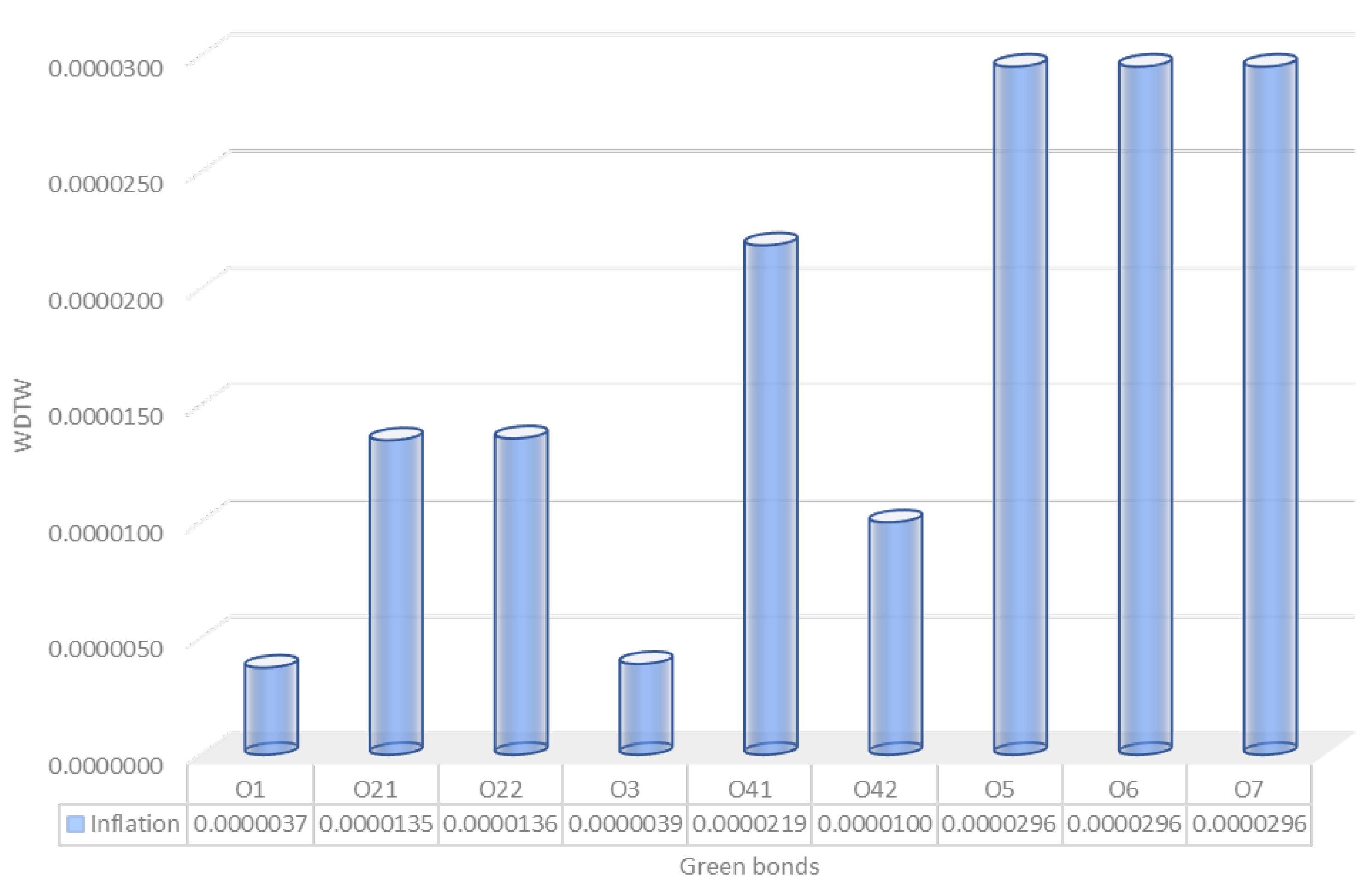 Sustainability 14 12188 g007