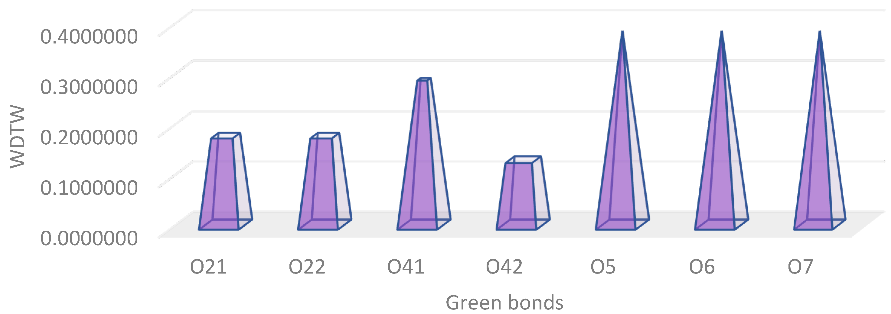 Sustainability 14 12188 g009