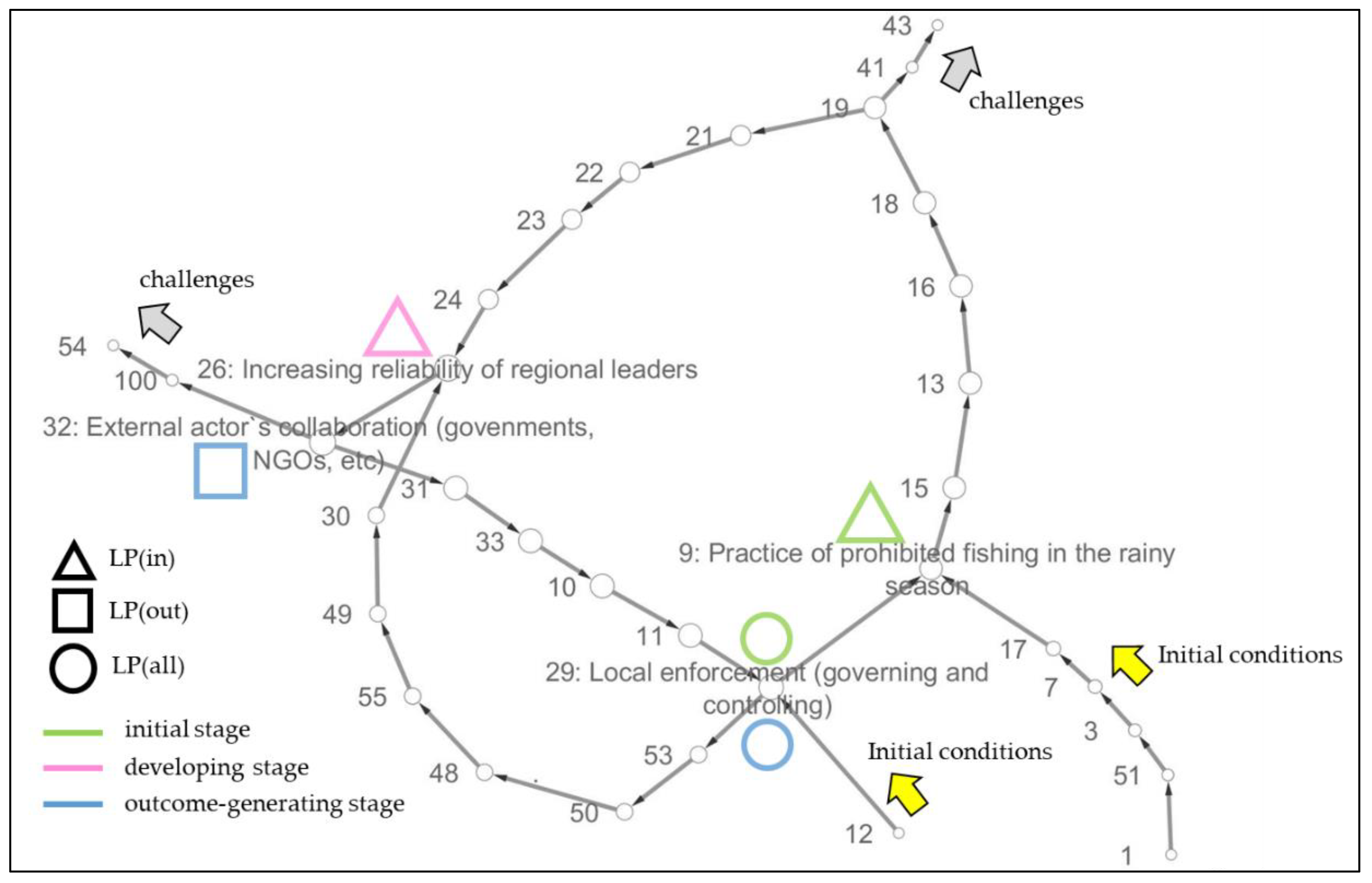 Sustainability 14 12192 g002