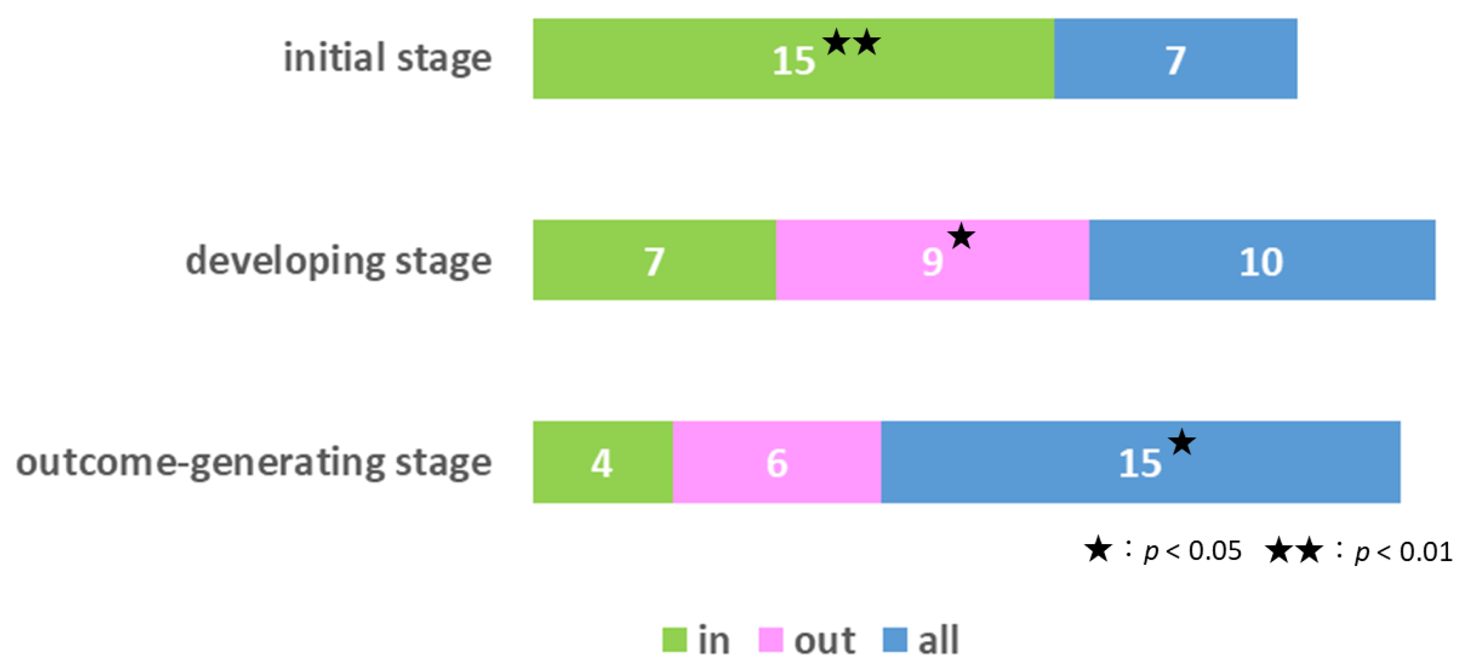 Sustainability 14 12192 g003