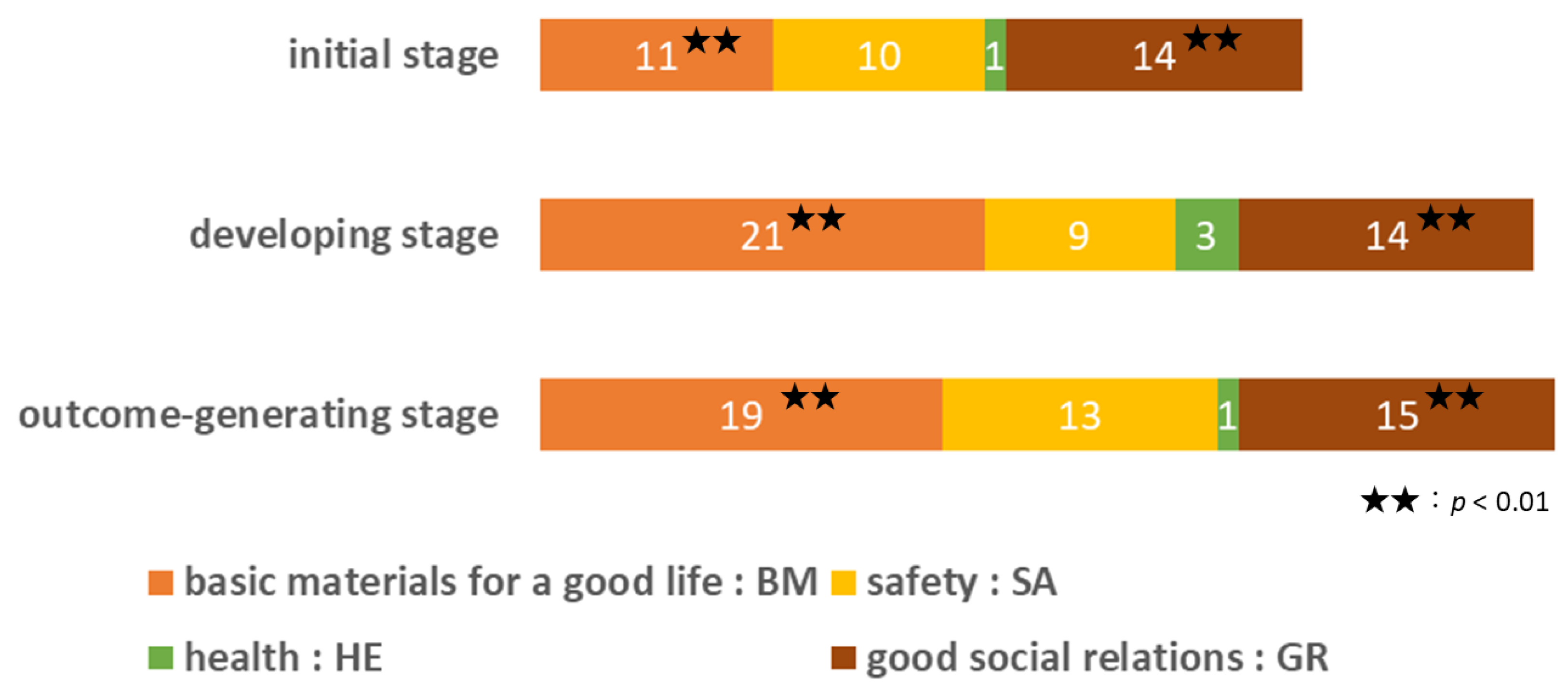 Sustainability 14 12192 g005