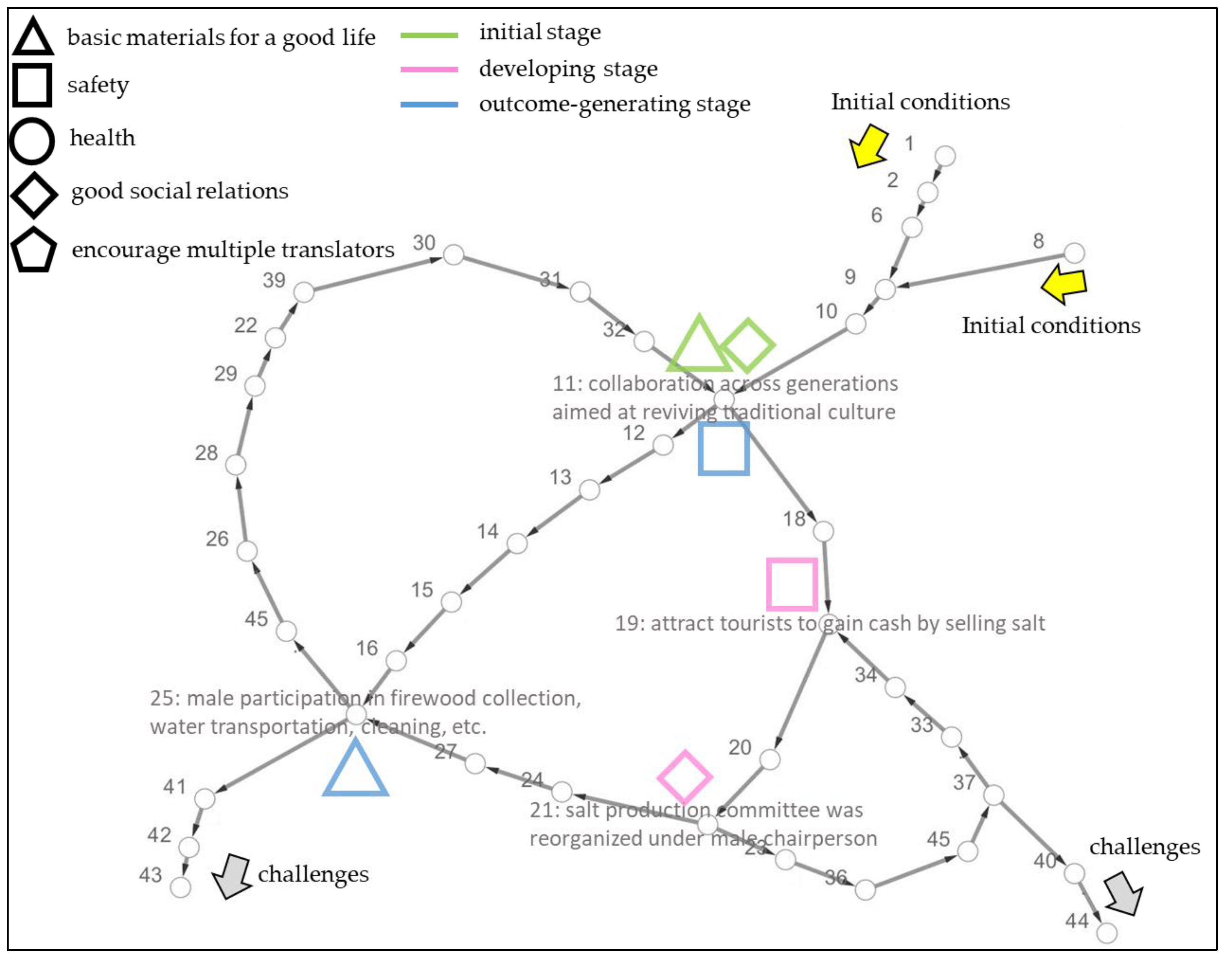 Sustainability 14 12192 g006