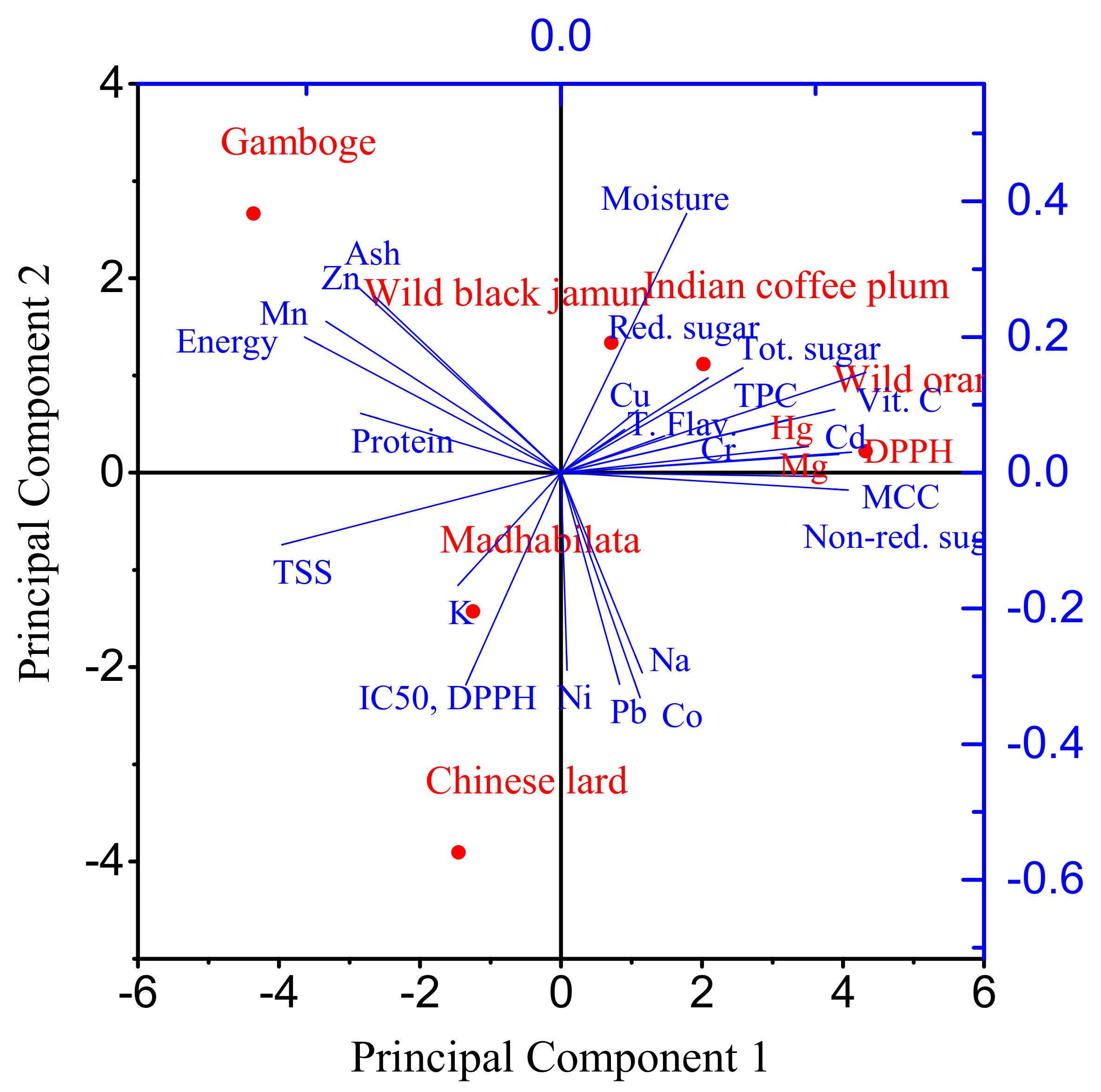 Sustainability 14 12194 g001