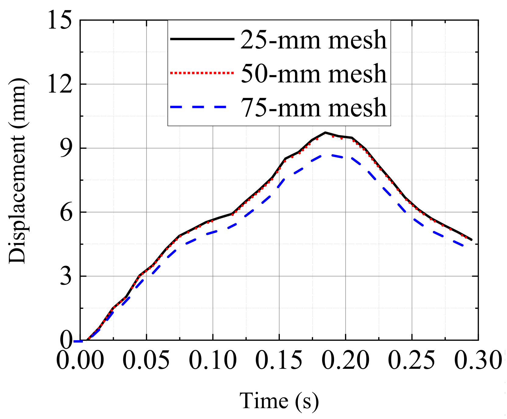 Sustainability 14 12196 g012