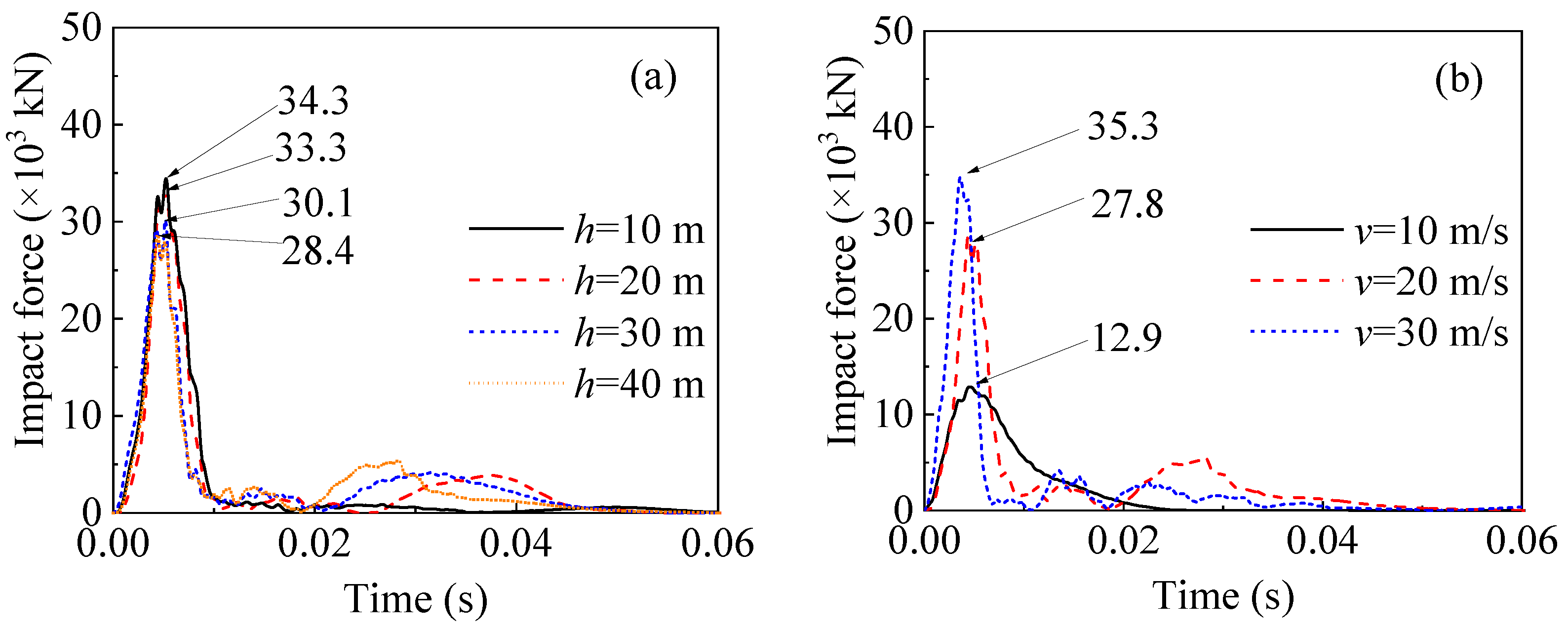 Sustainability 14 12196 g013a