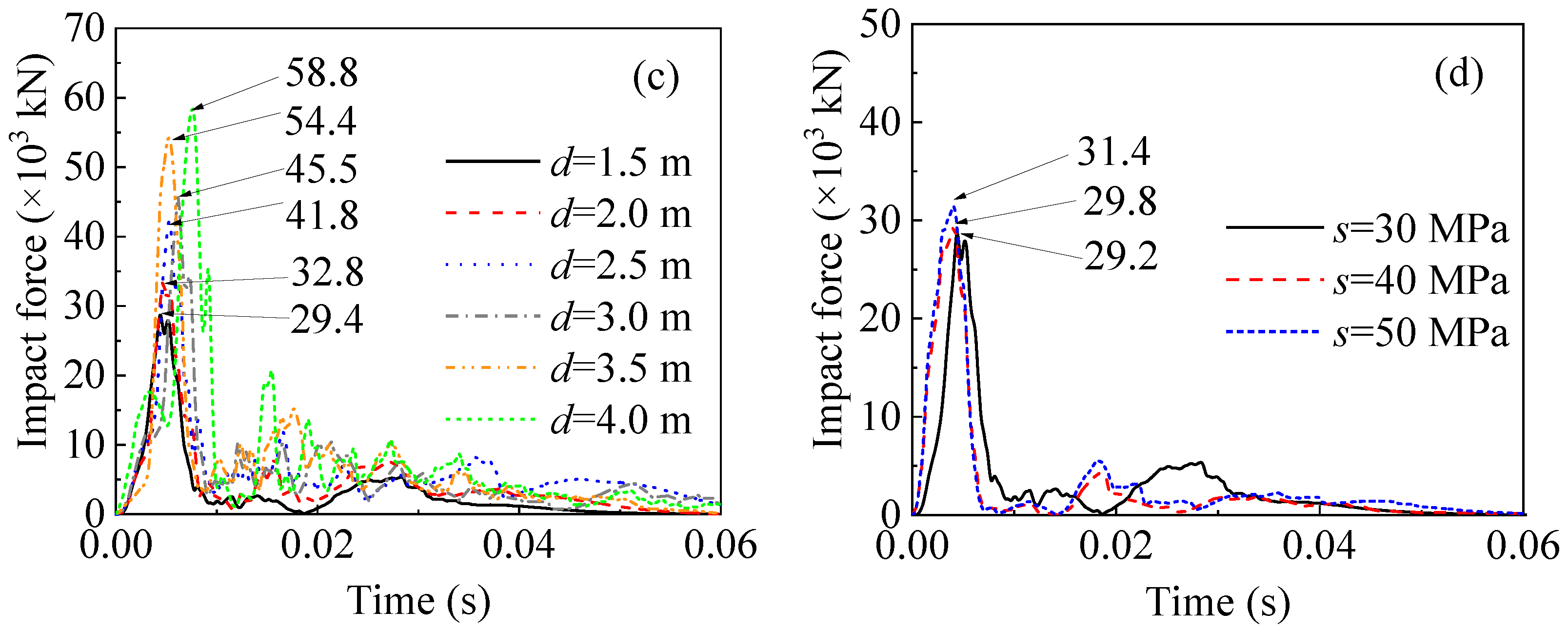 Sustainability 14 12196 g013b