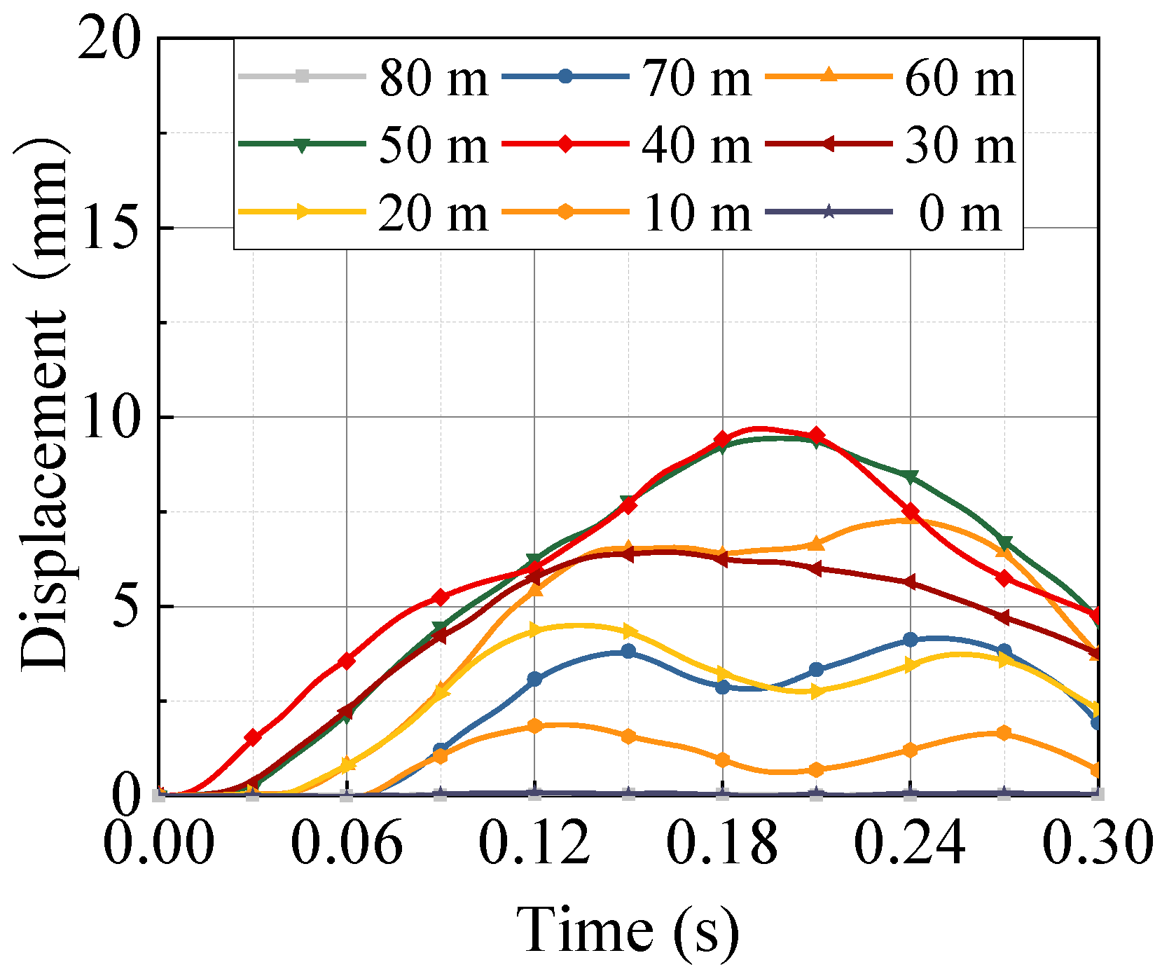 Sustainability 14 12196 g016