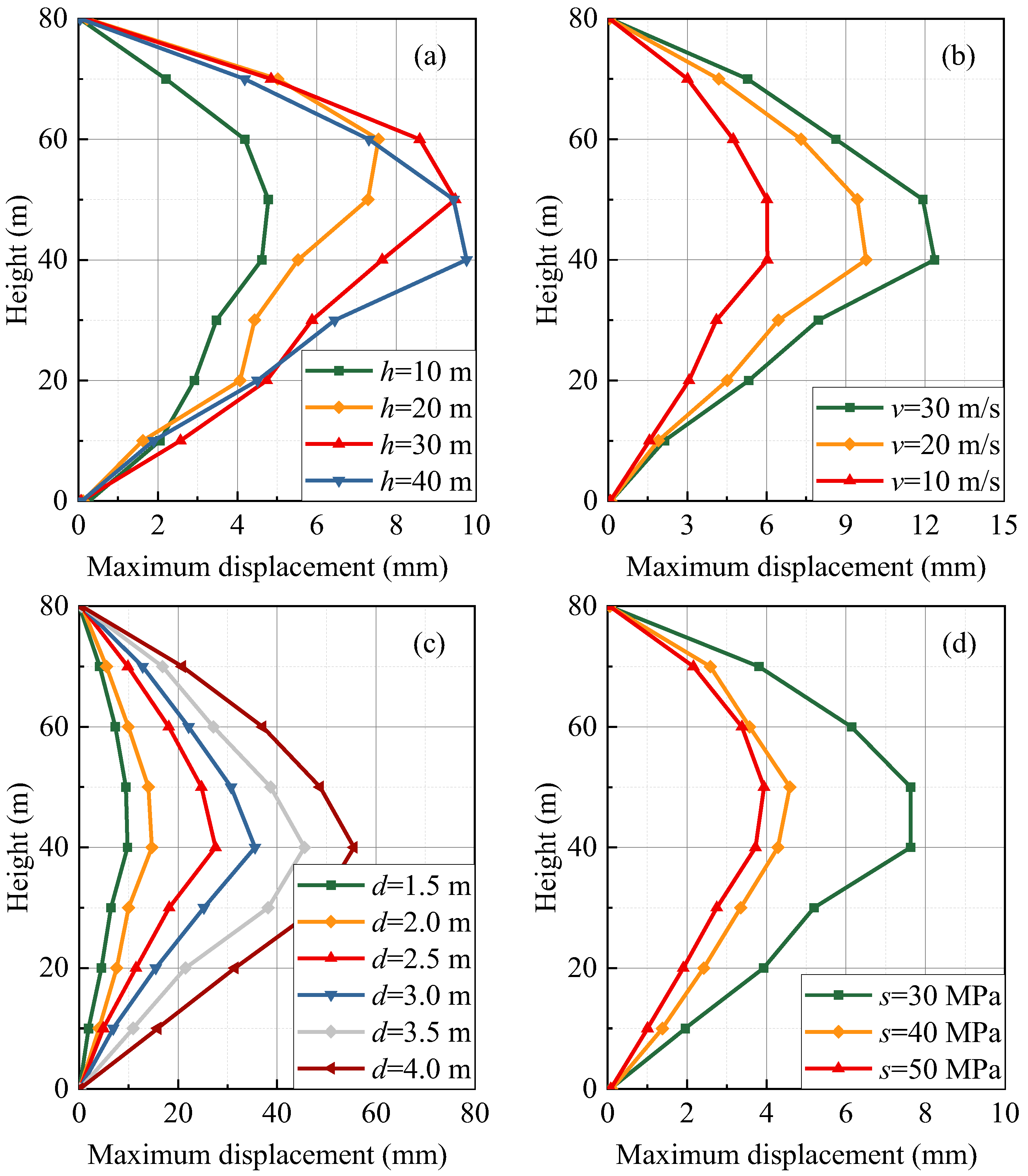 Sustainability 14 12196 g017