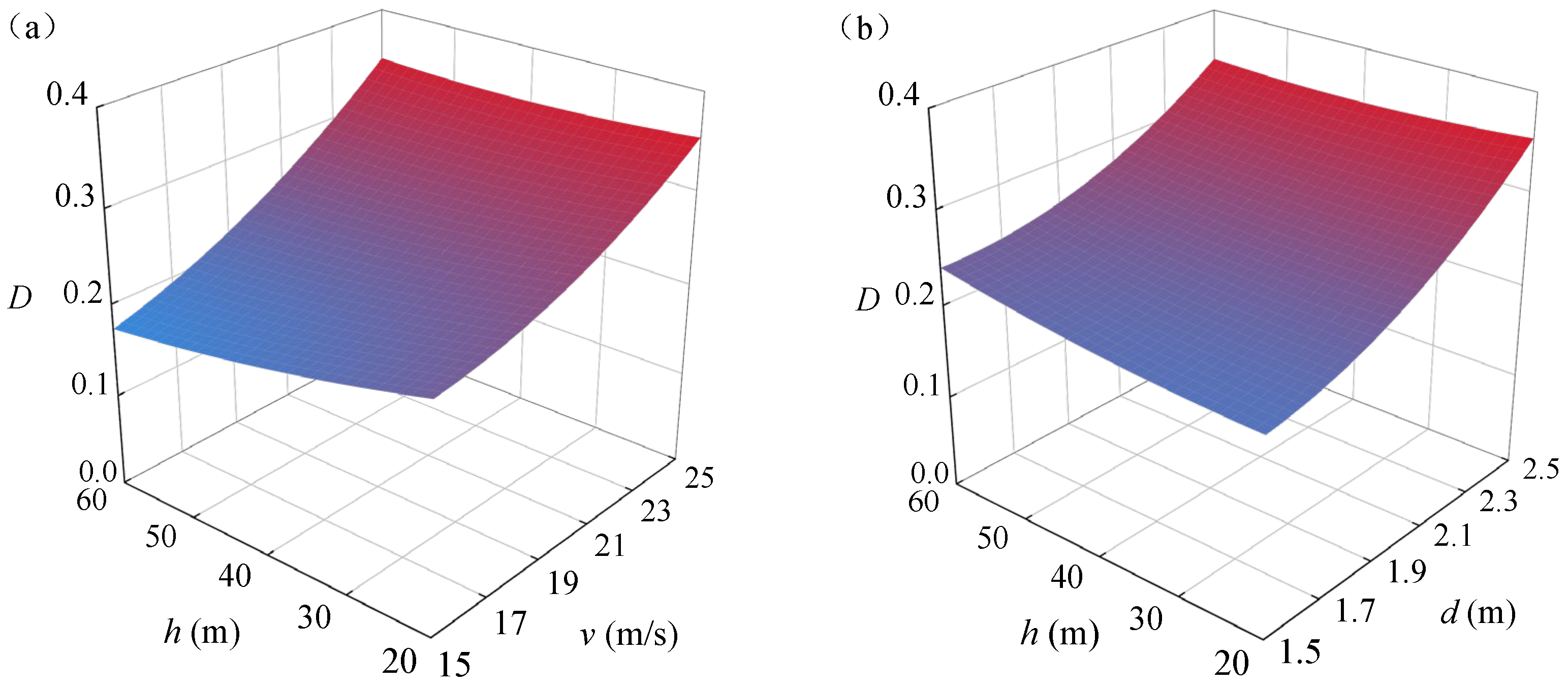 Sustainability 14 12196 g018a