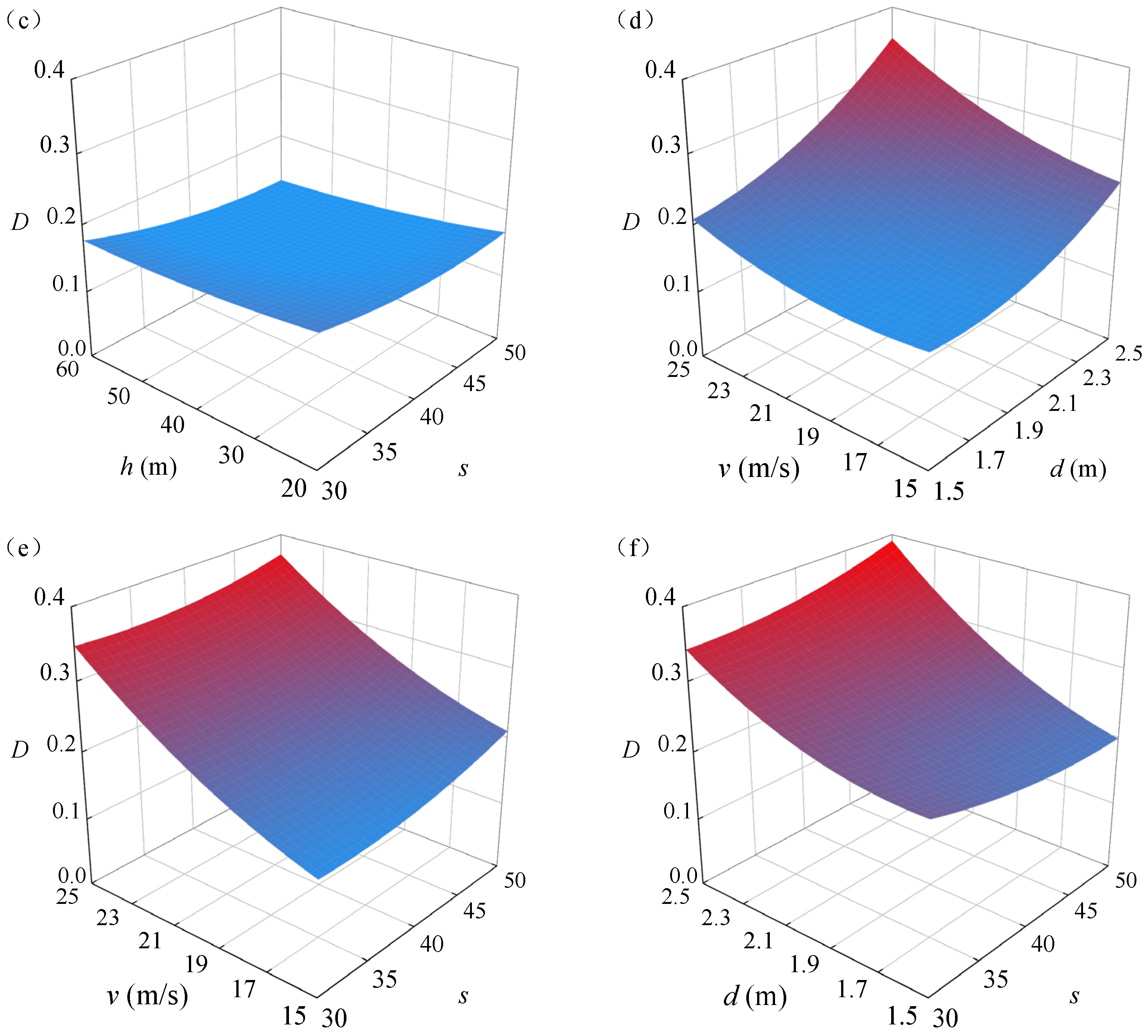 Sustainability 14 12196 g018b