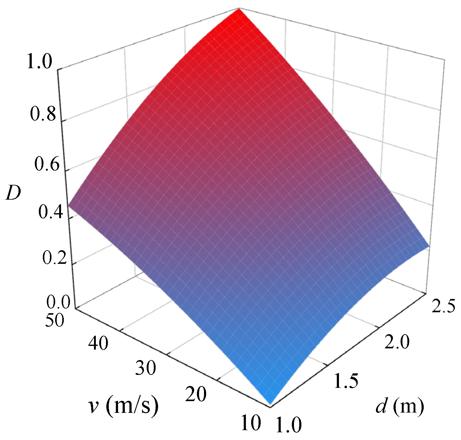 Sustainability 14 12196 g020