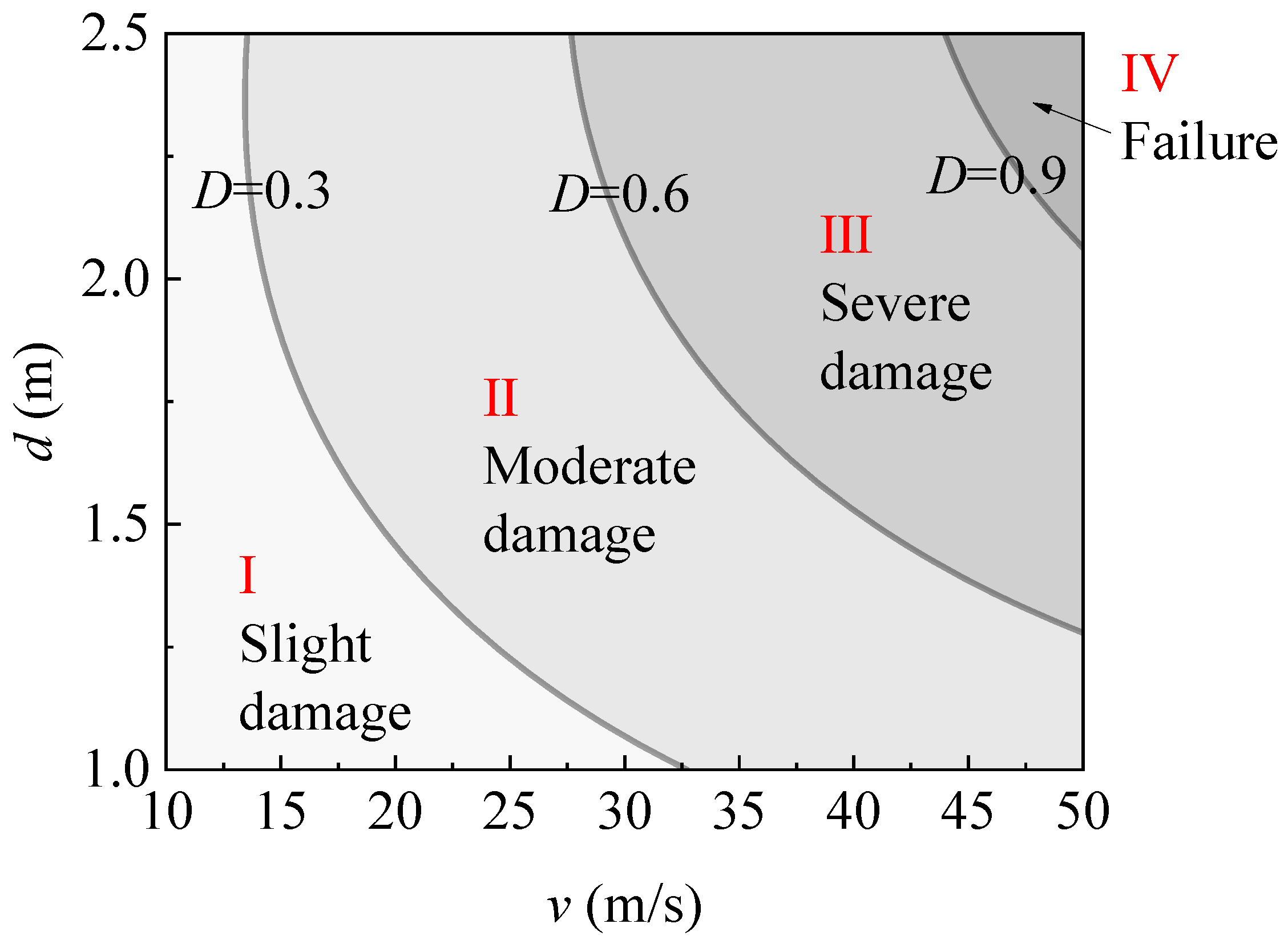 Sustainability 14 12196 g021