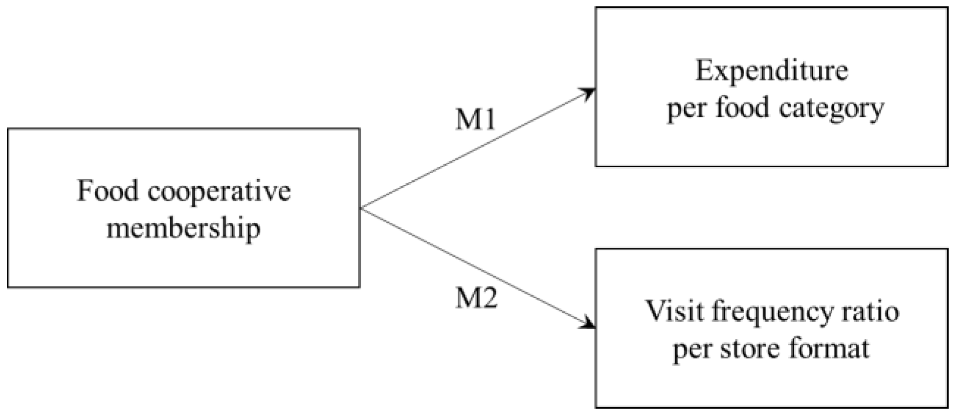 Sustainability 14 12197 g001