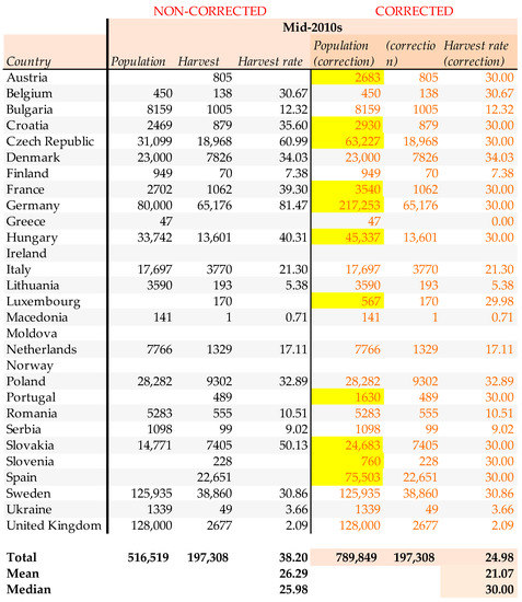 Sustainability 14 12198 g0a3