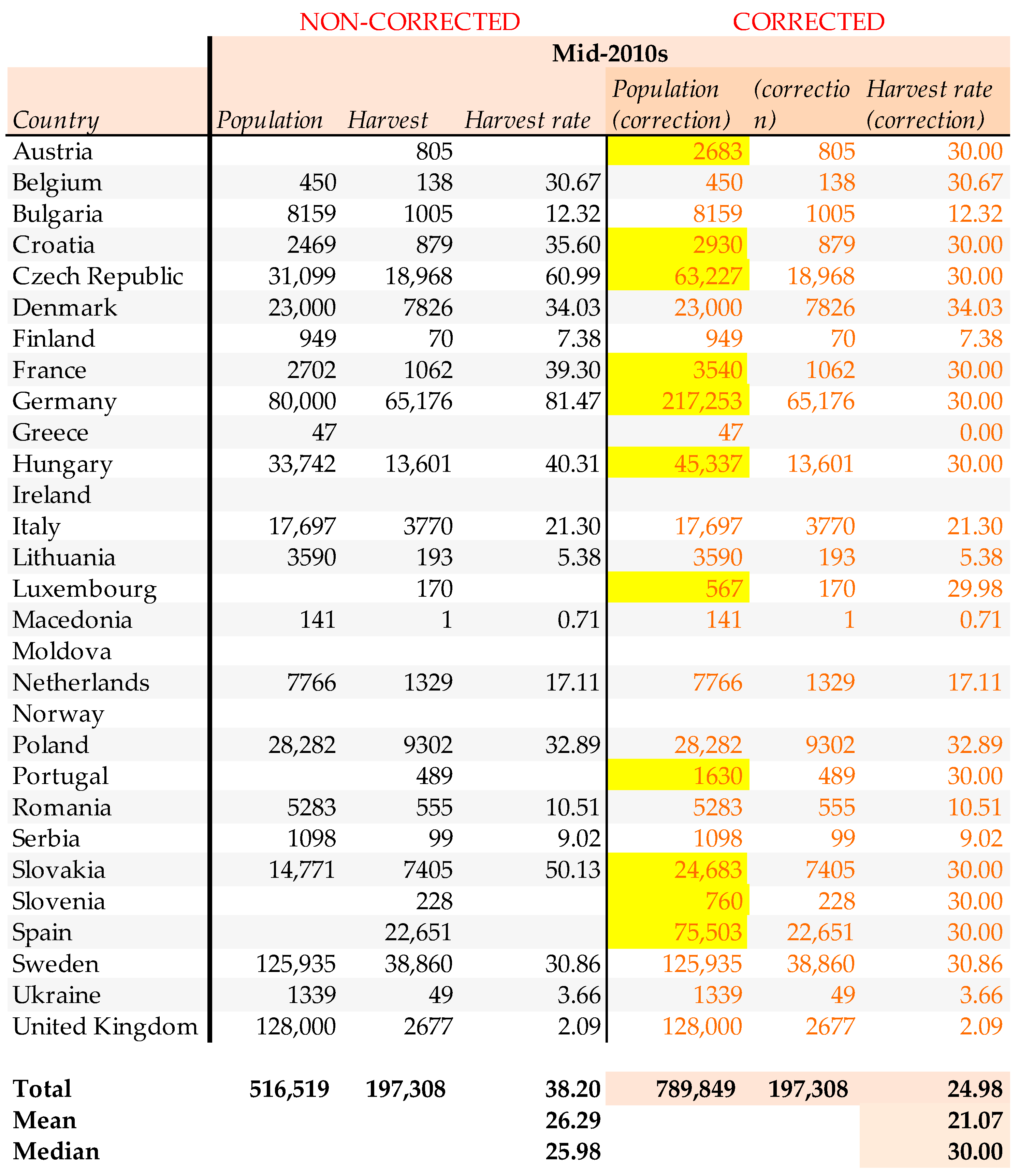 Sustainability 14 12198 g0a3