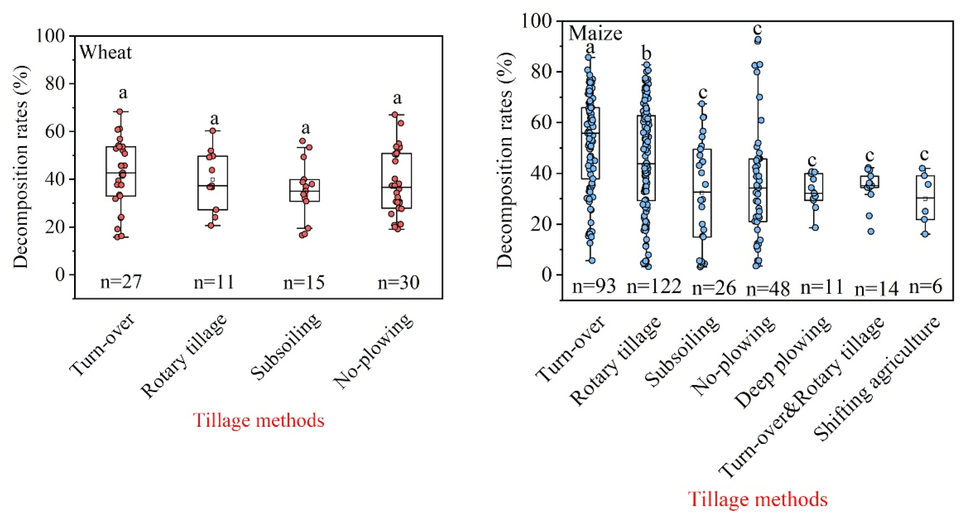 Sustainability 14 12199 g005